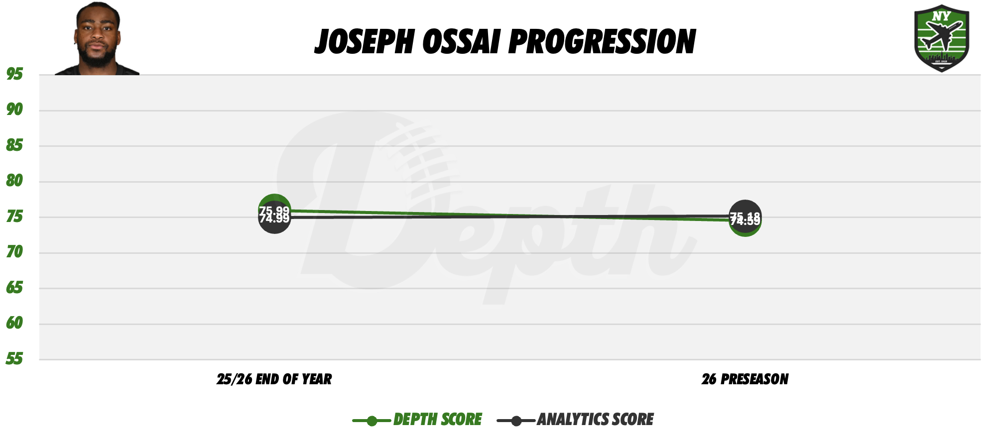 Joseph Ossai Player Progression