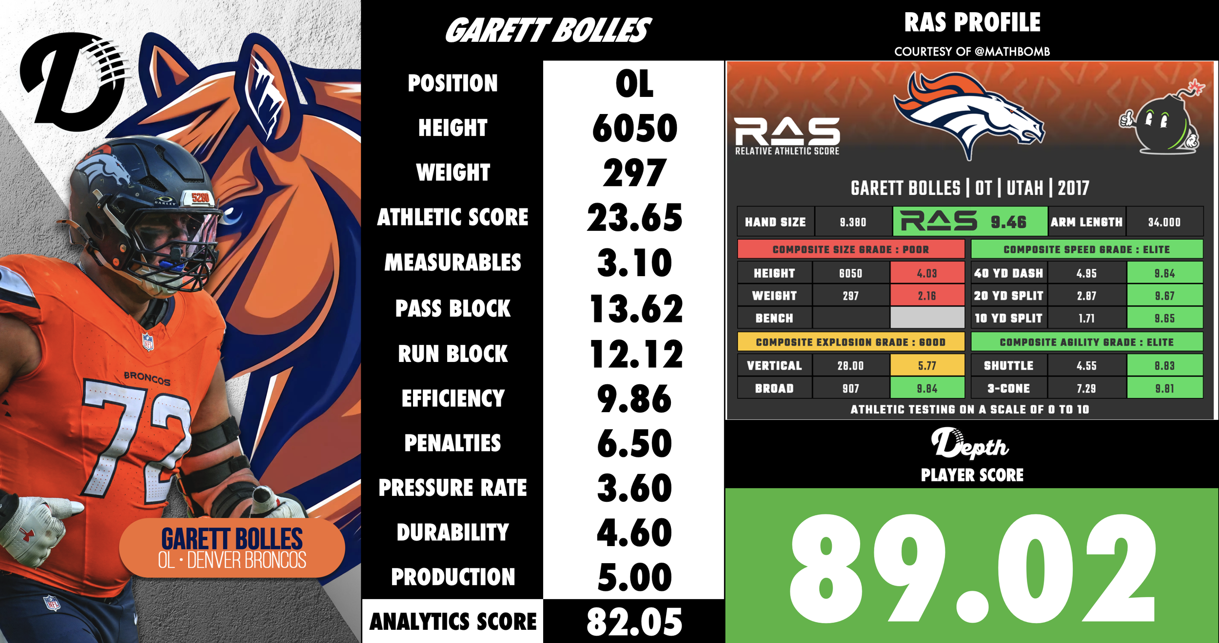 Garett Bolles Player Profile