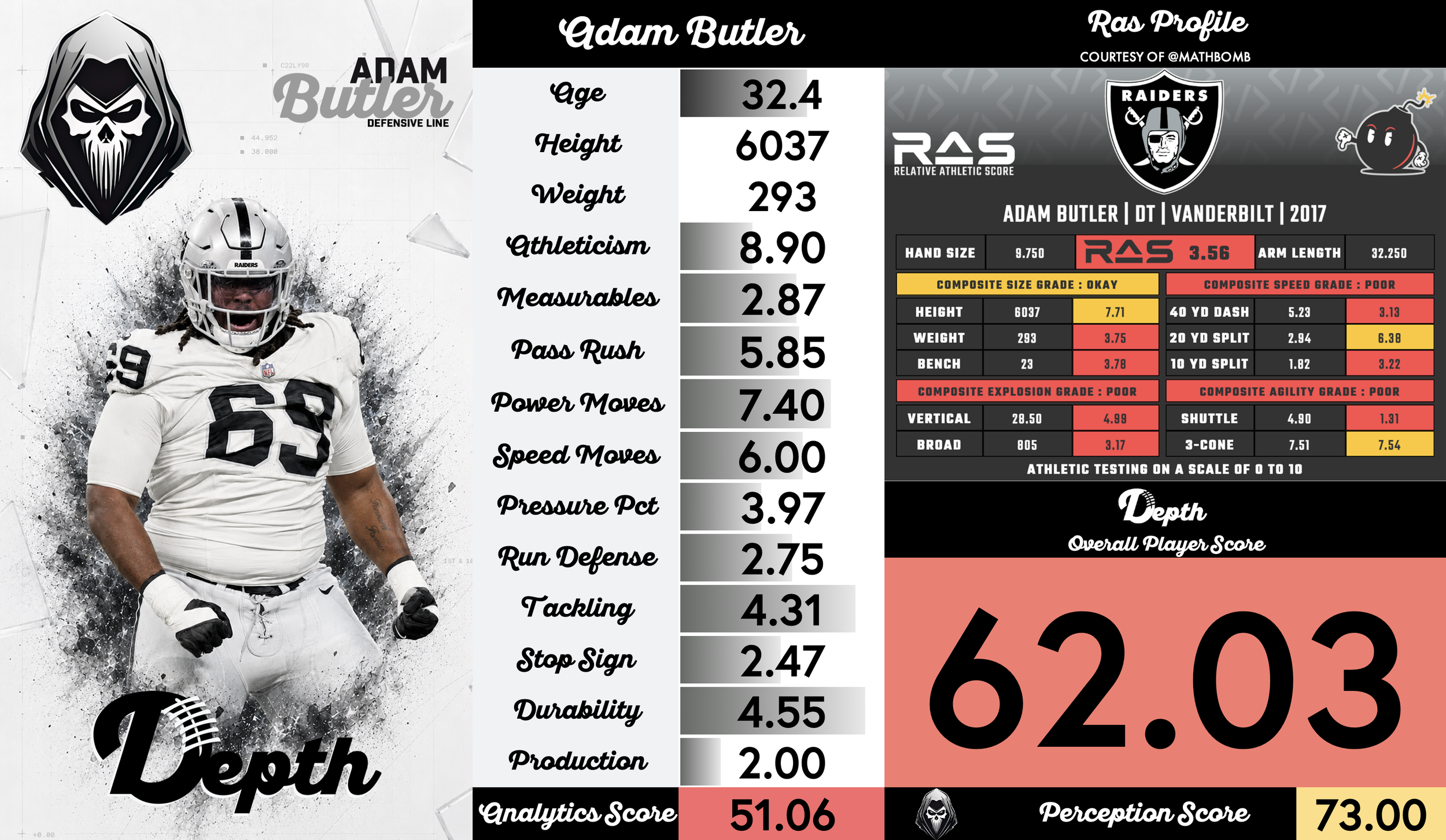 Adam Butler Player Profile