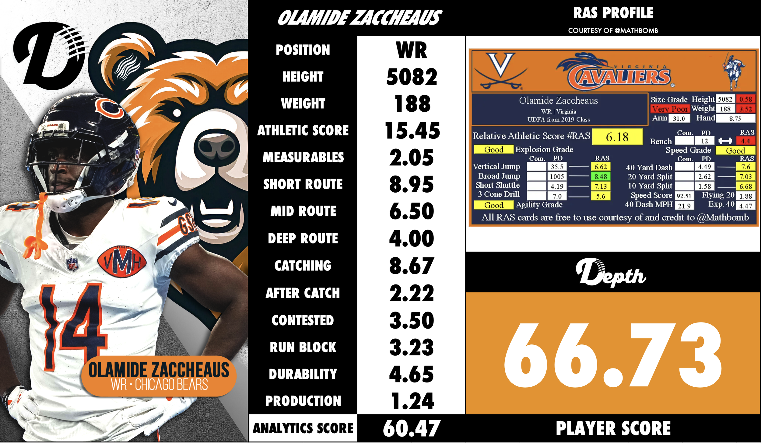 Olamide Zaccheaus Player Profile