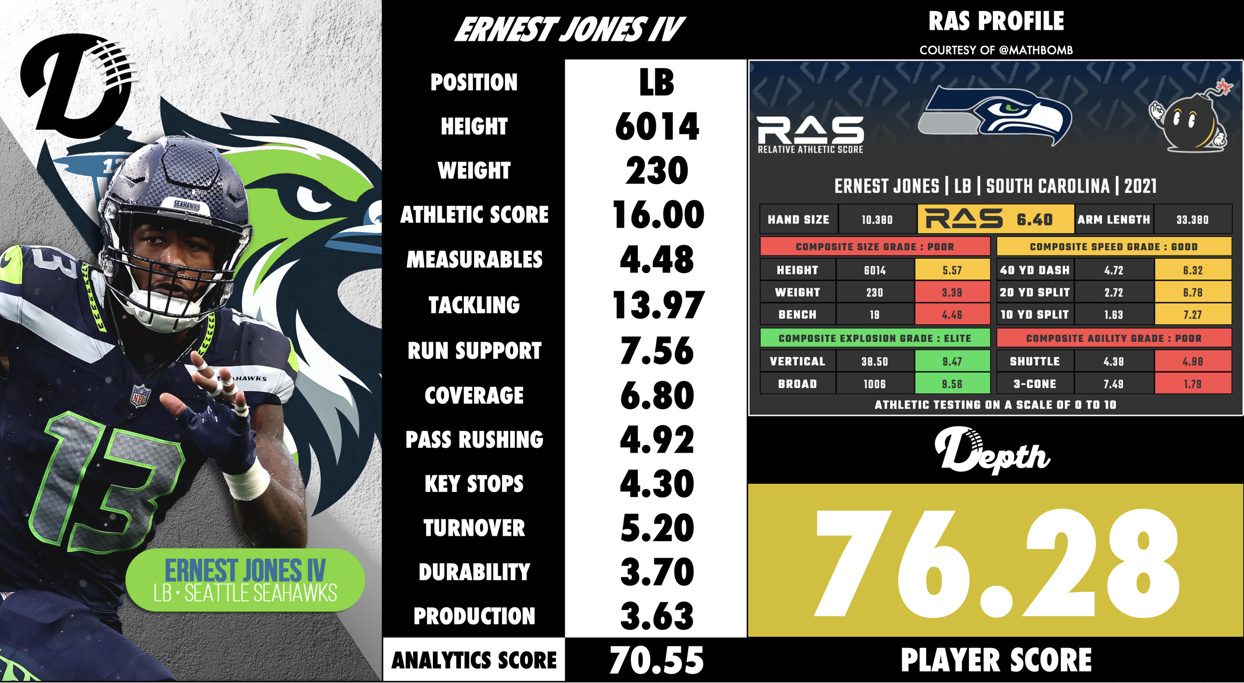 Ernest Jones IV Player Profile