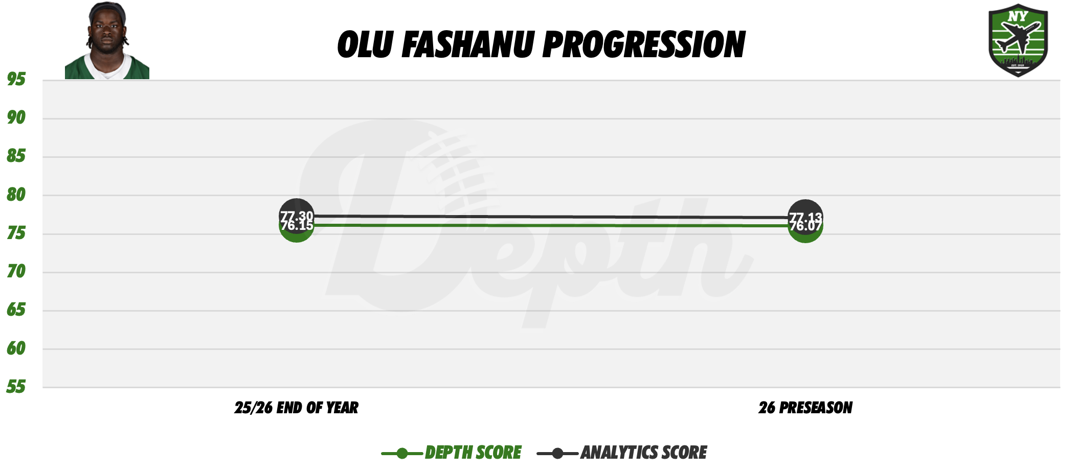 Olu Fashanu Player Progression