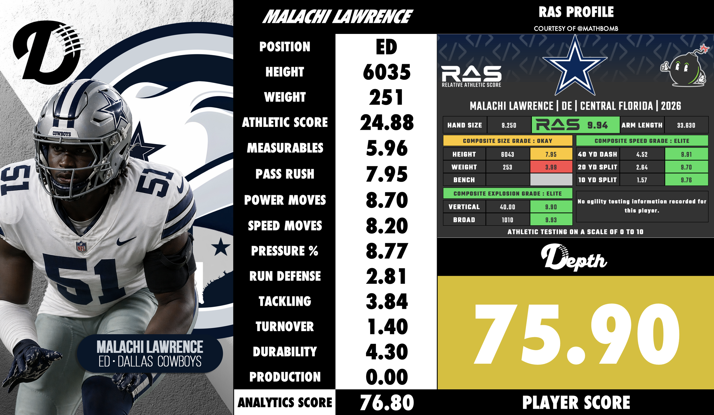 Malachi Lawrence Player Profile
