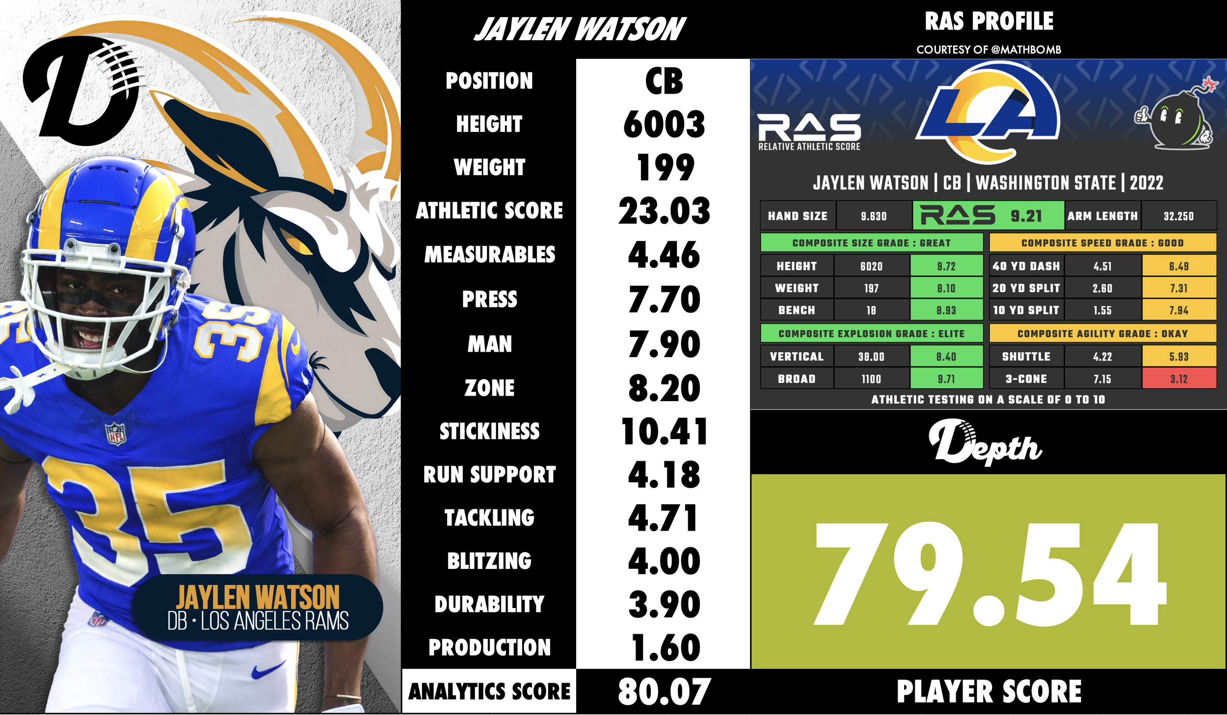 Jaylen Watson Player Profile