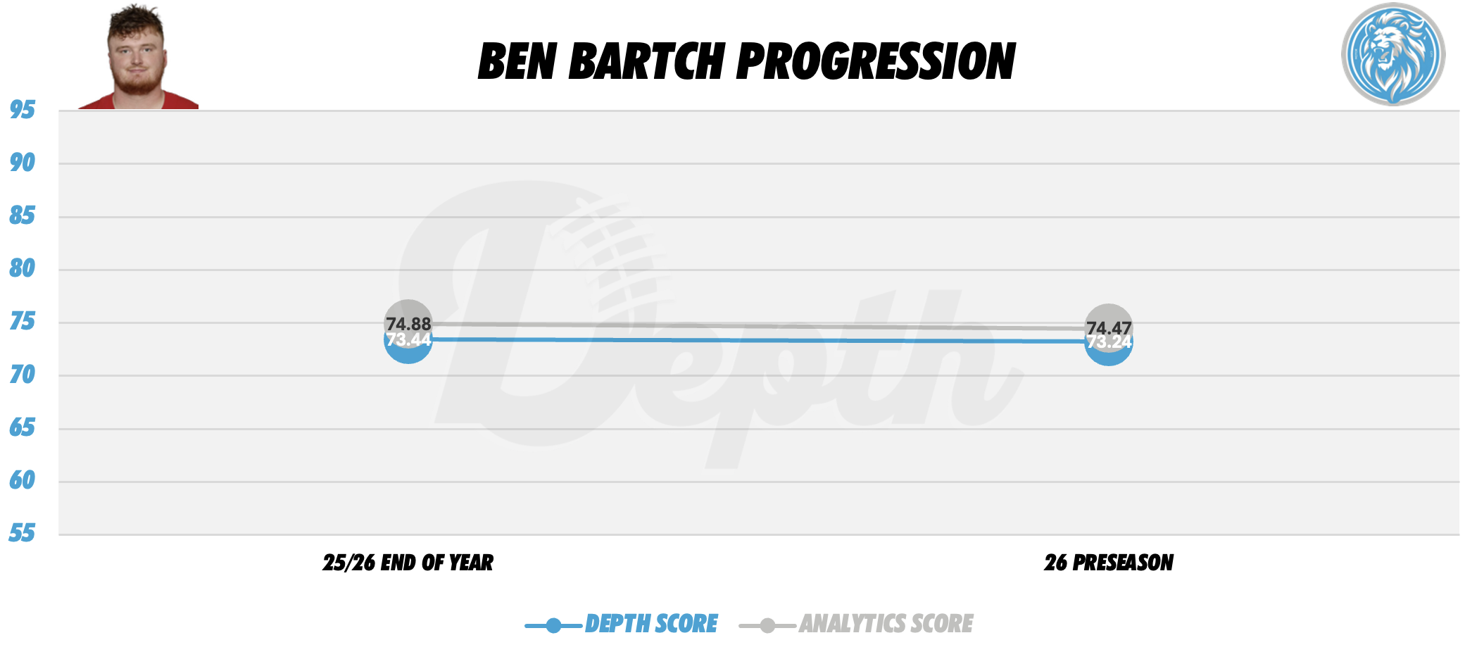 Ben Bartch Player Progression
