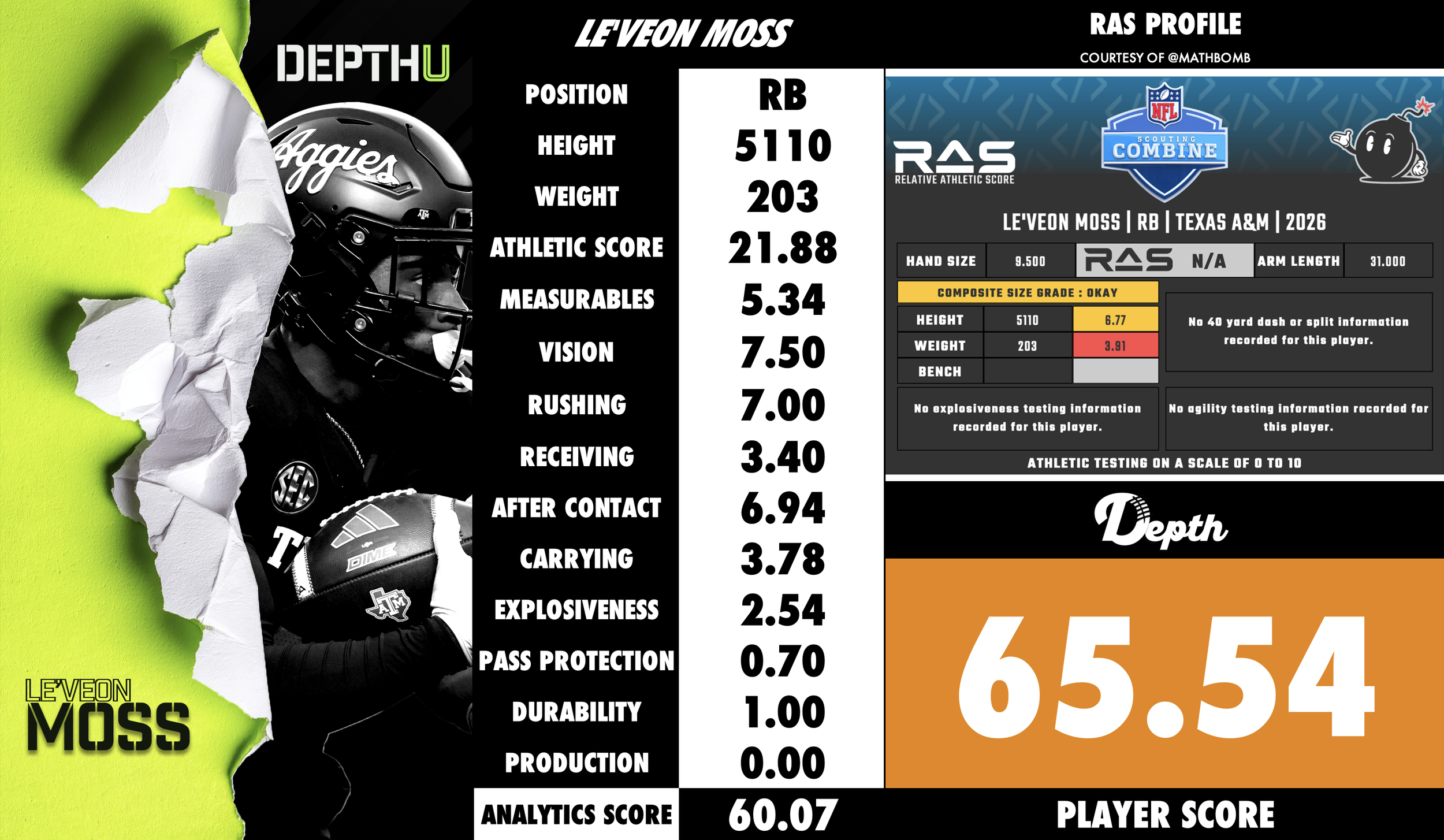 Le'Veon Moss Player Profile