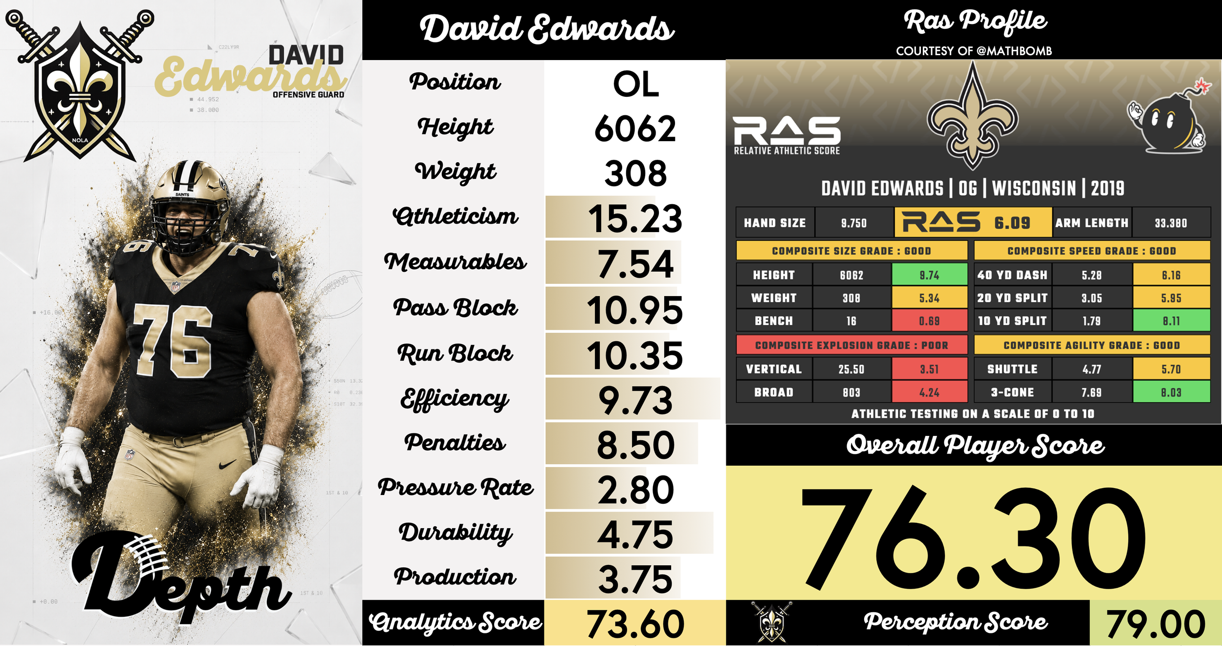 David Edwards Player Profile