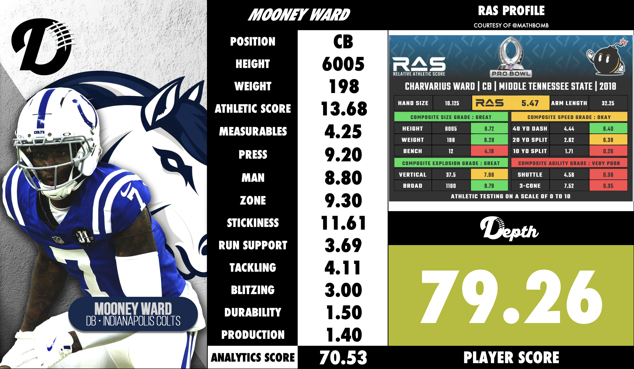 Charvarius Ward Player Profile