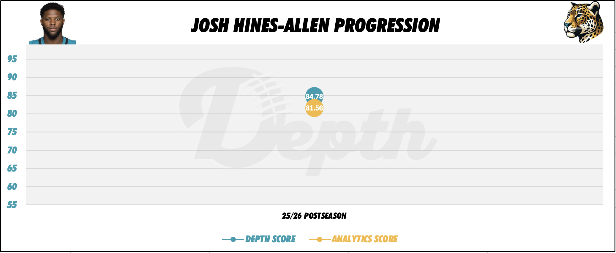 Josh Hines-Allen Player Progression