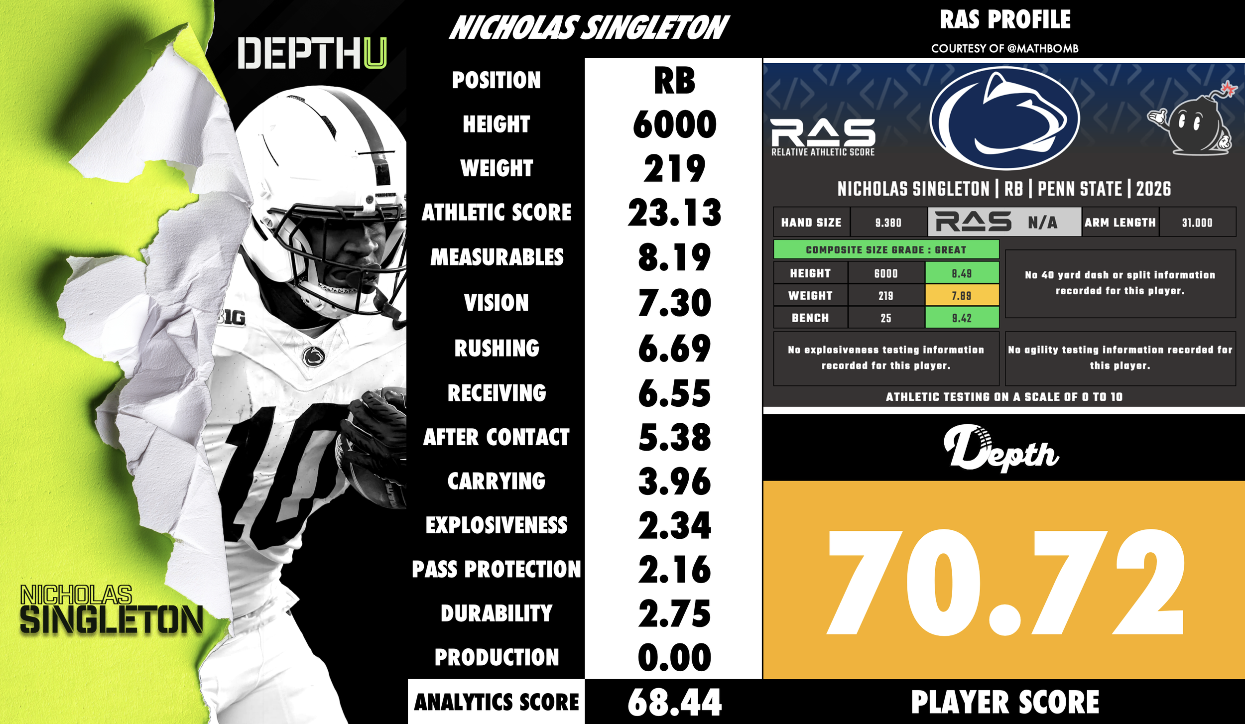 Nicholas Singleton Player Profile