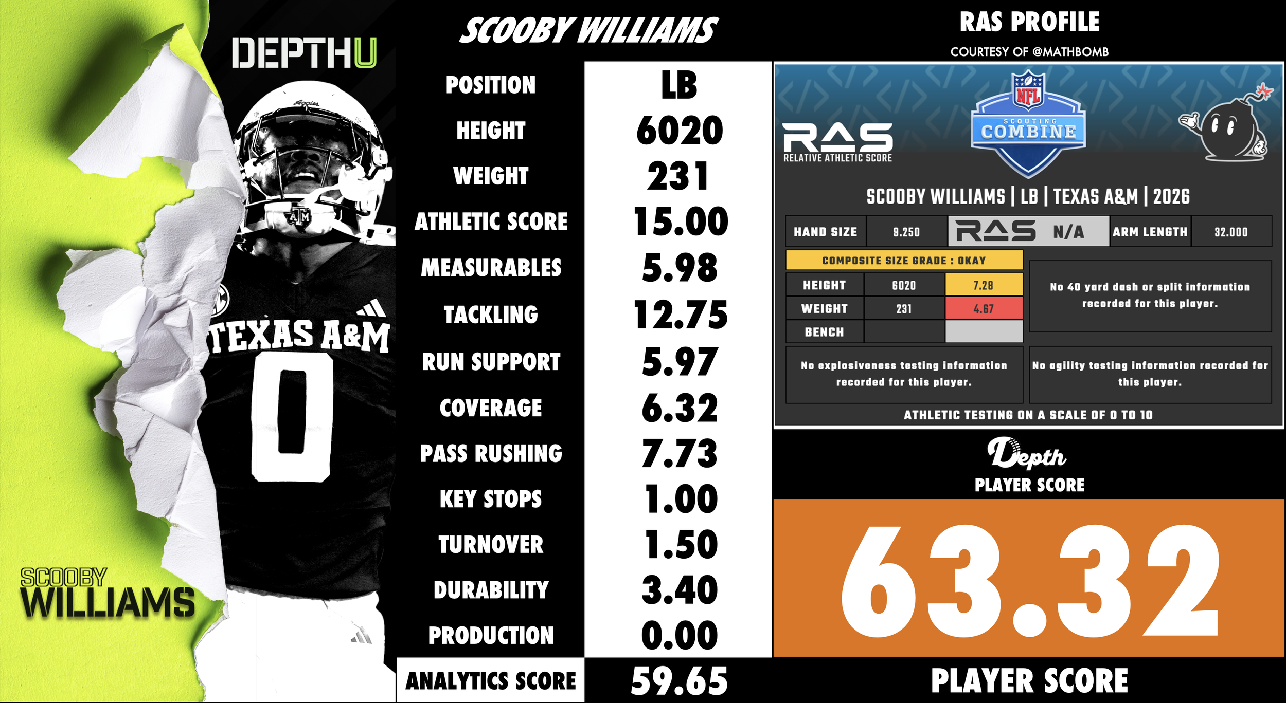 Scooby Williams Player Profile