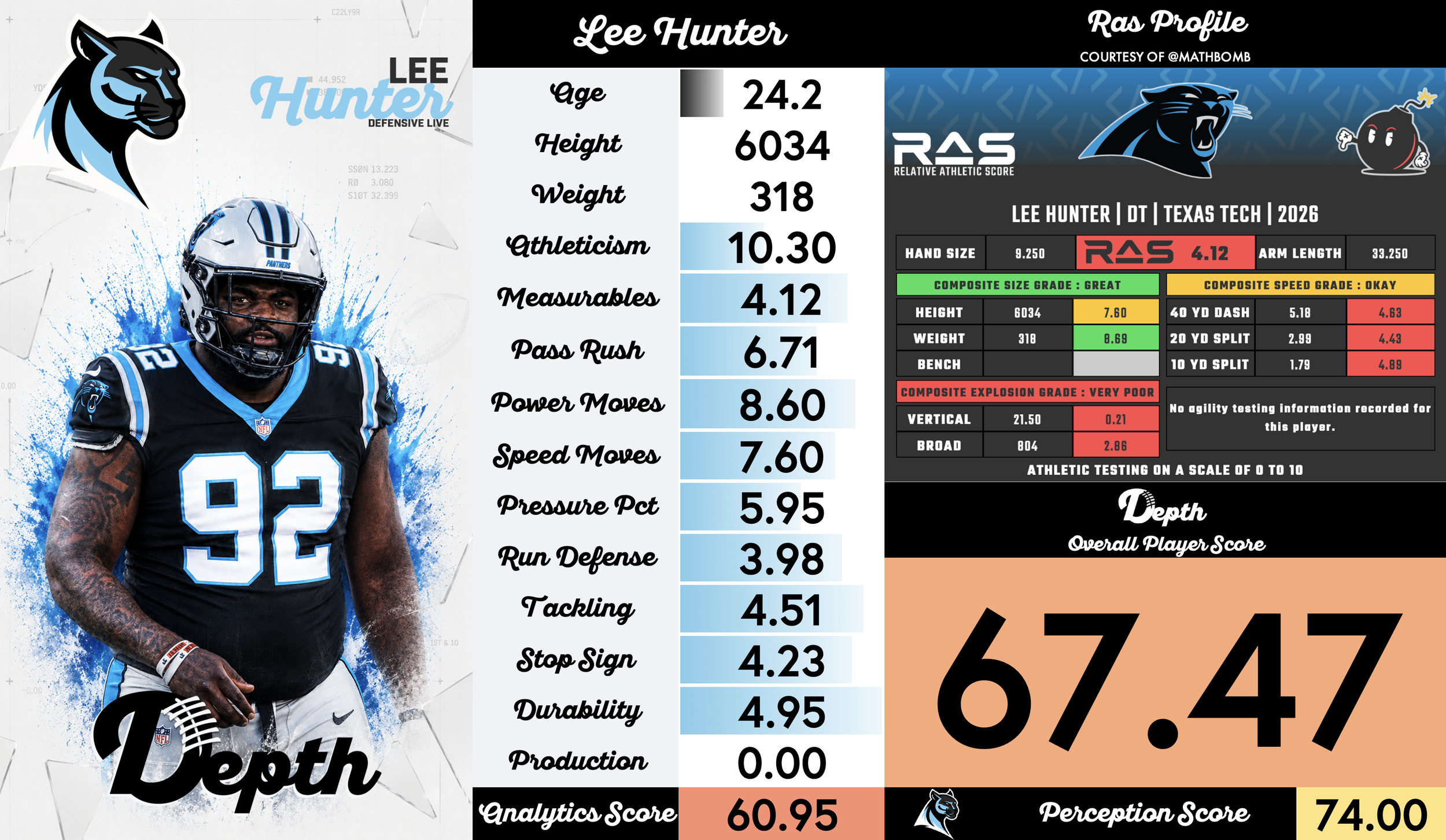 Lee Hunter Player Profile