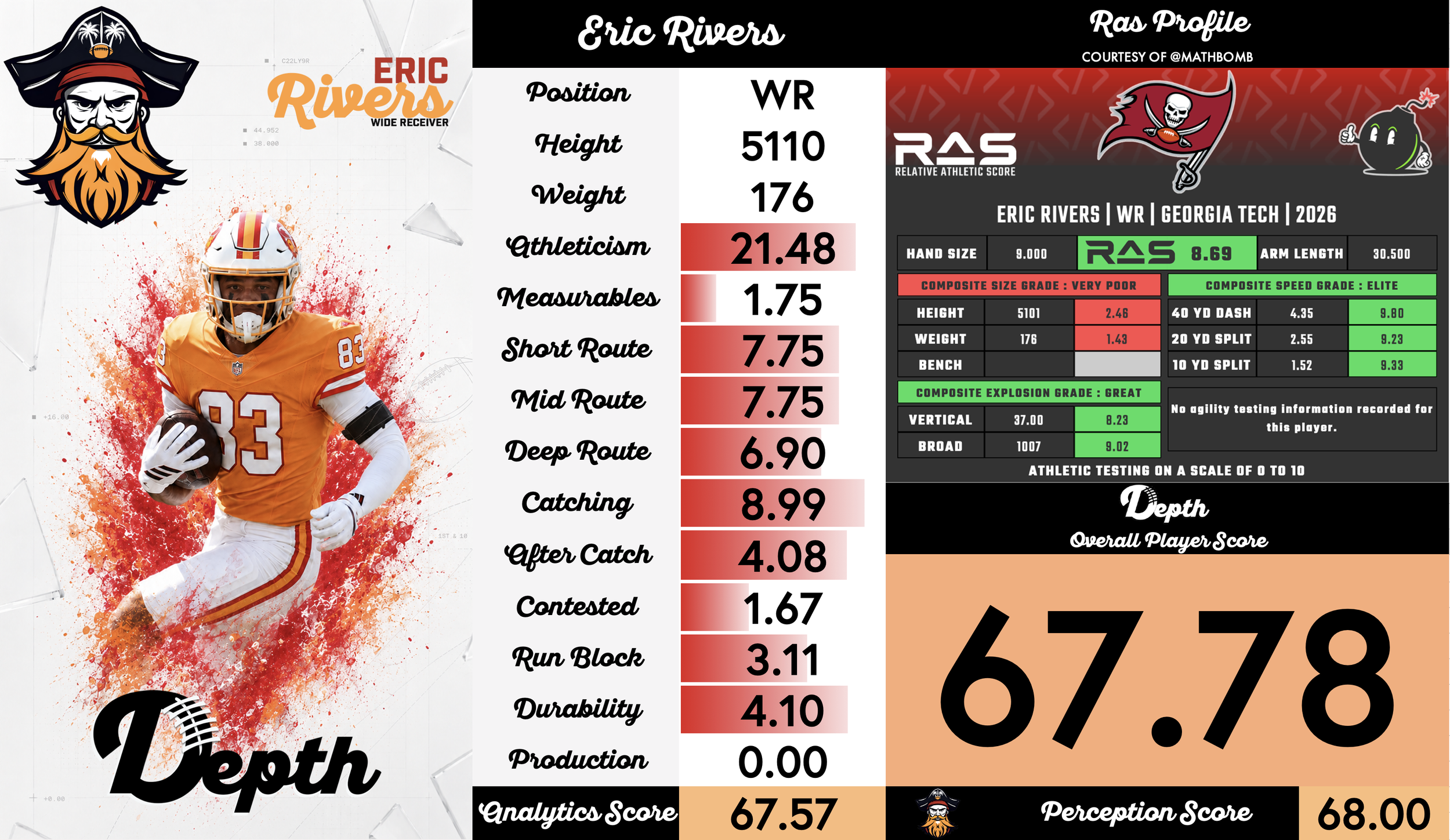 Eric Rivers Player Profile