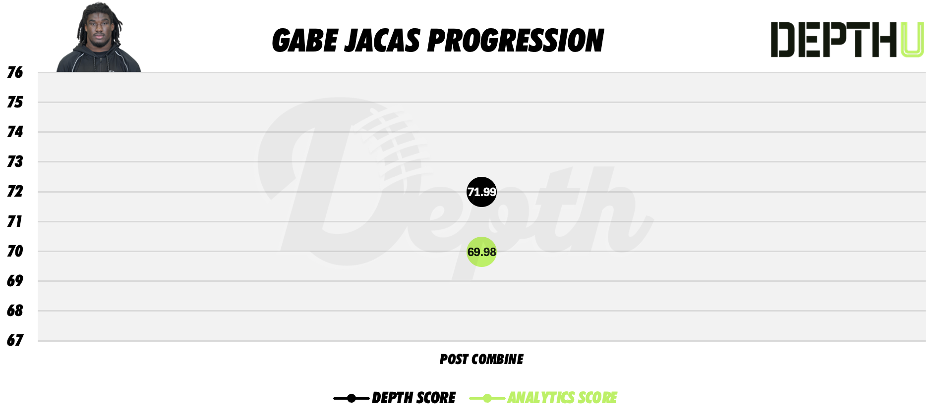 Gabe Jacas Player Progression