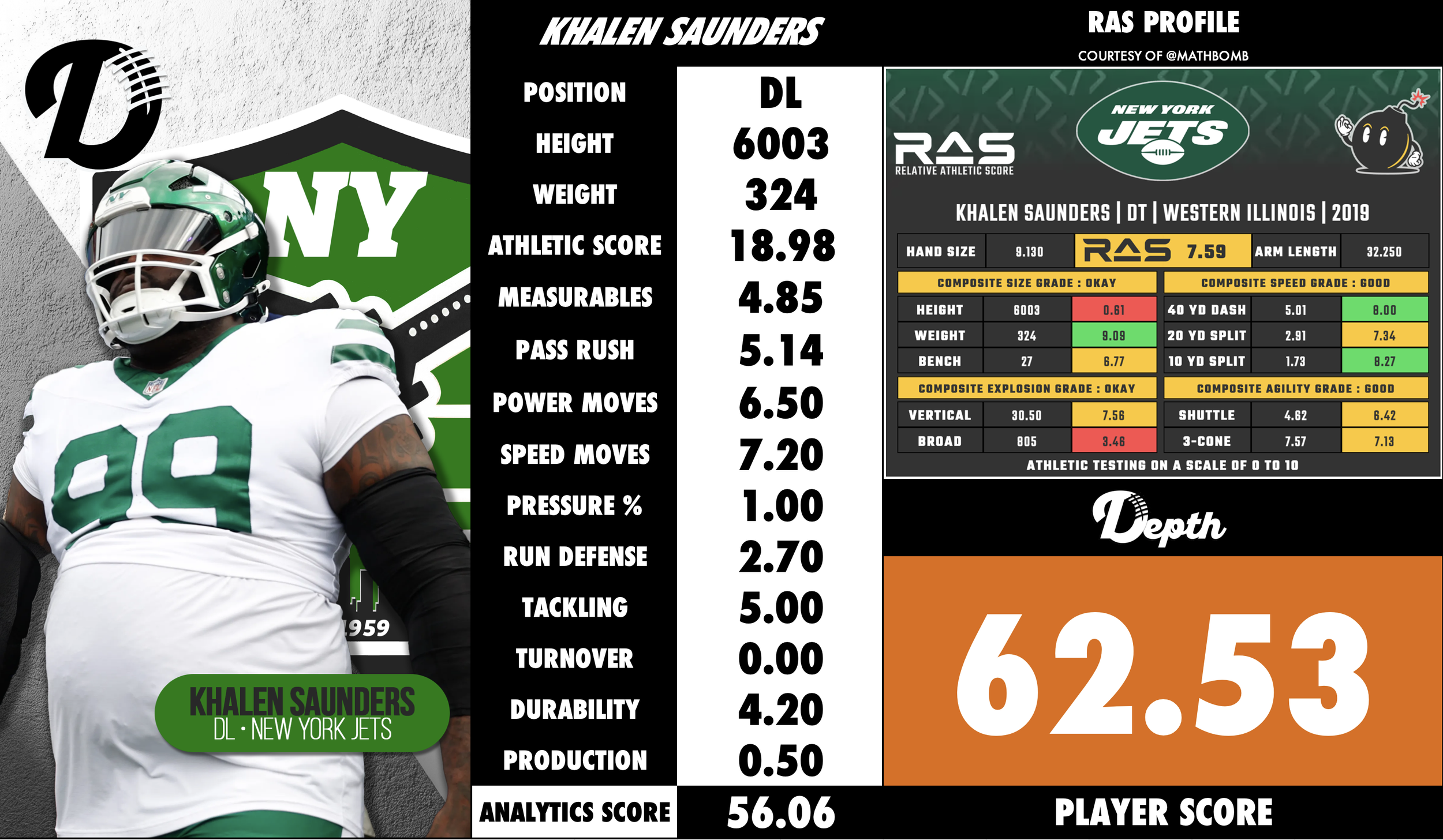 Khalen Saunders Player Profile
