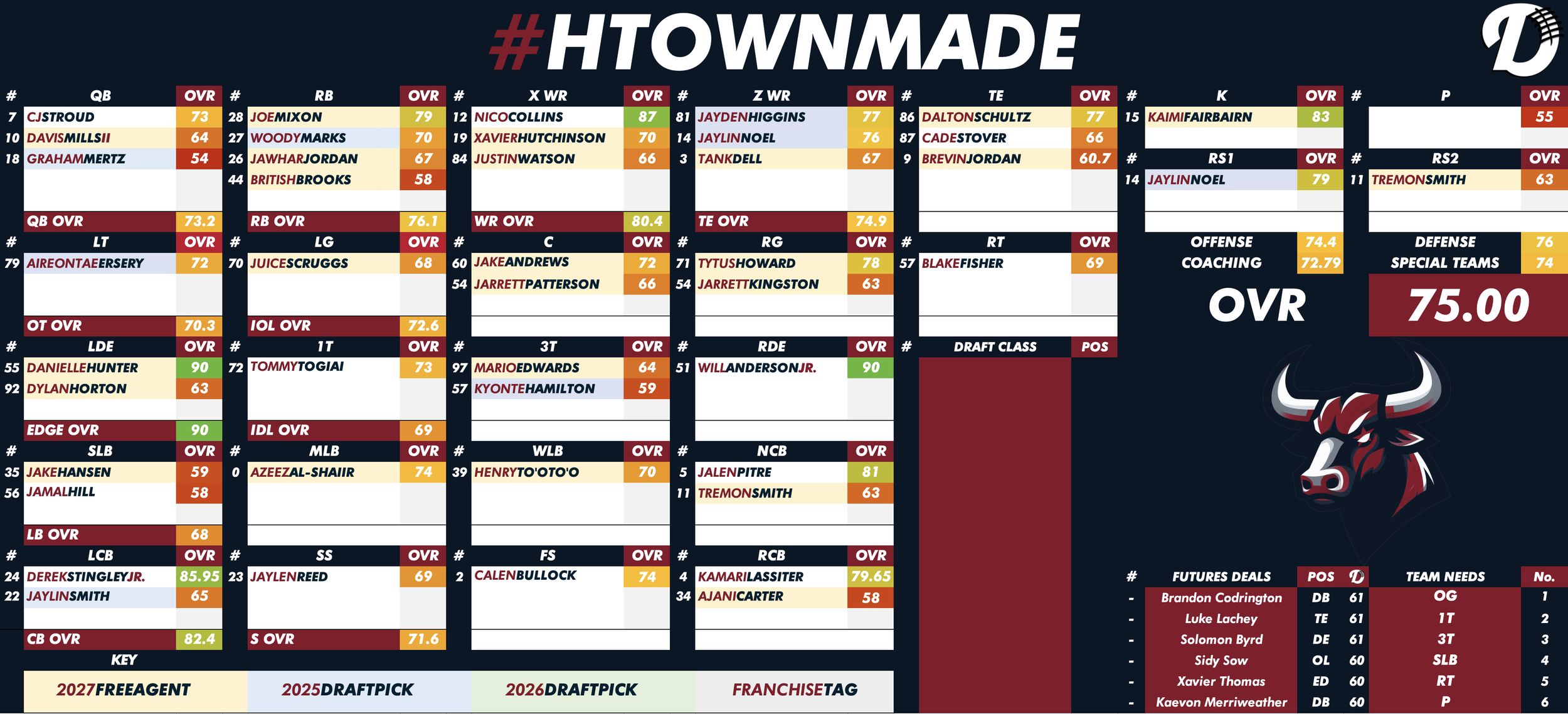Houston Texans Depth Chart