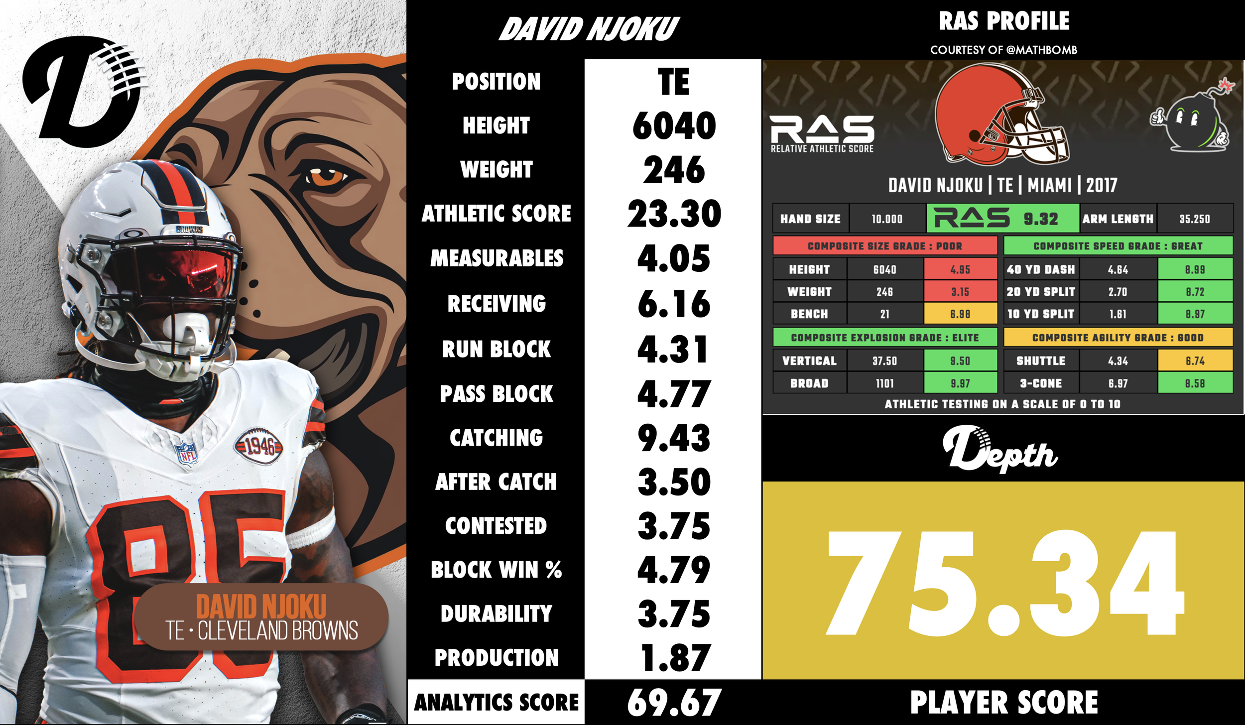 David Njoku Player Profile