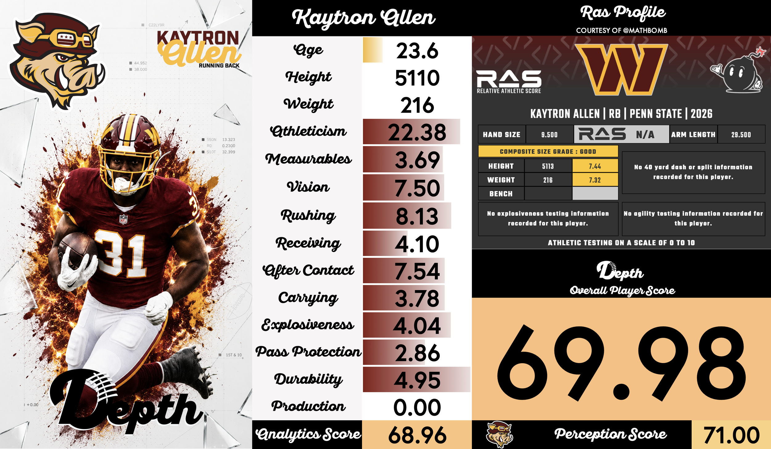 Kaytron Allen Player Profile