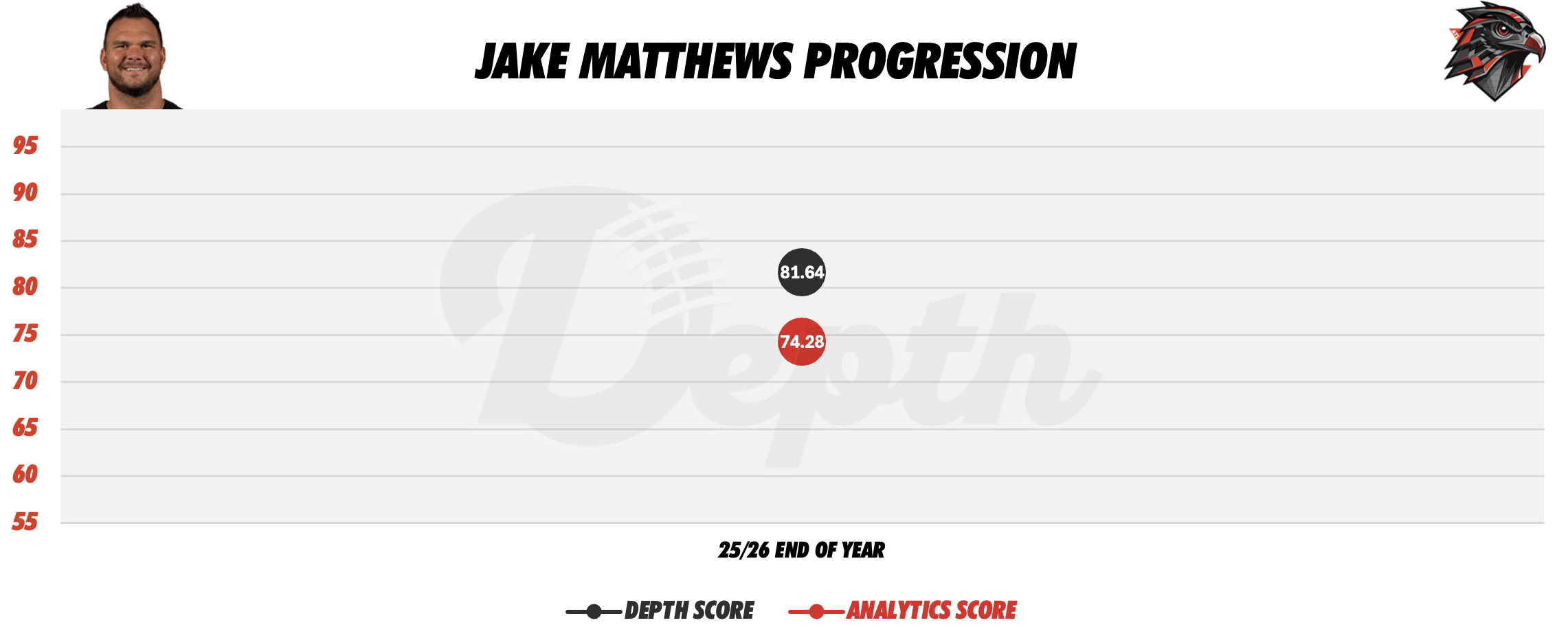 Jake Matthews Player Progression