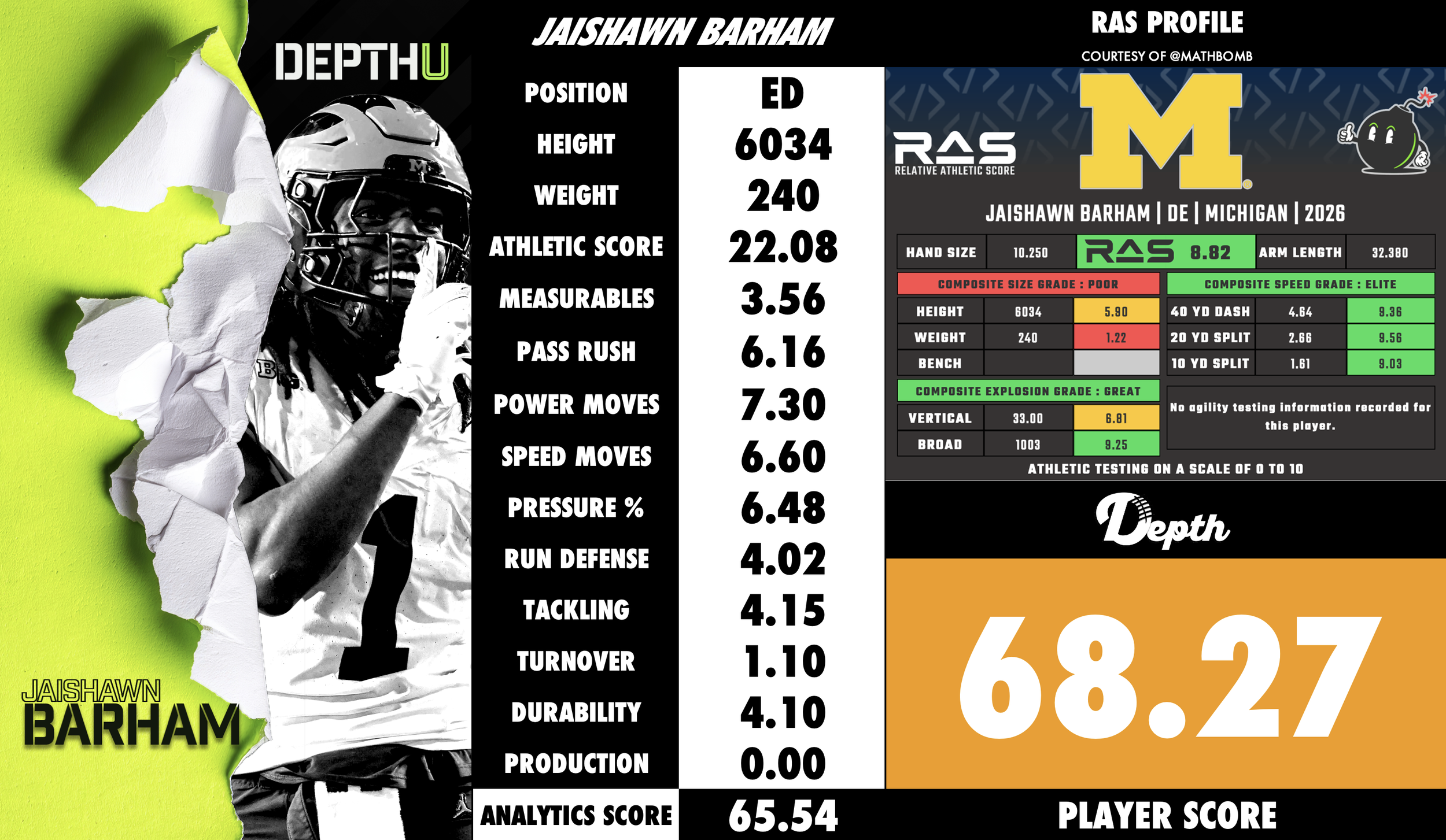 Jaishawn Barham Player Profile