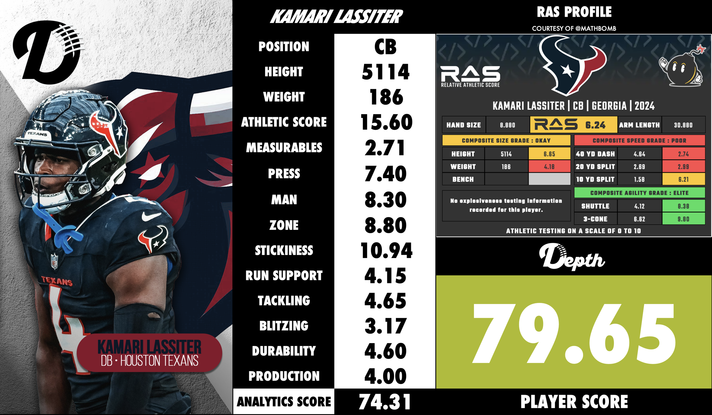 Kamari Lassiter Player Profile
