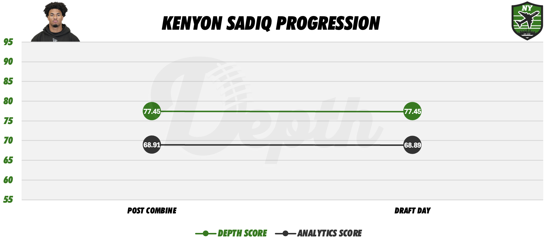 Kenyon Sadiq Player Progression