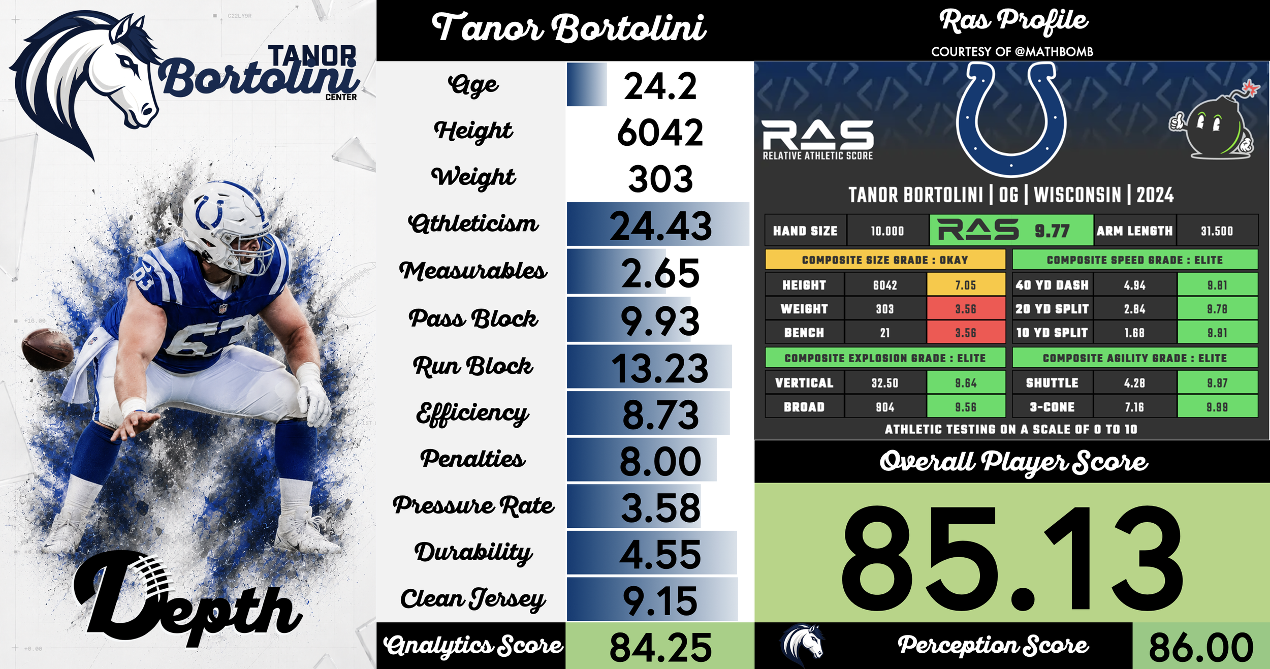 Tanor Bortolini Player Profile