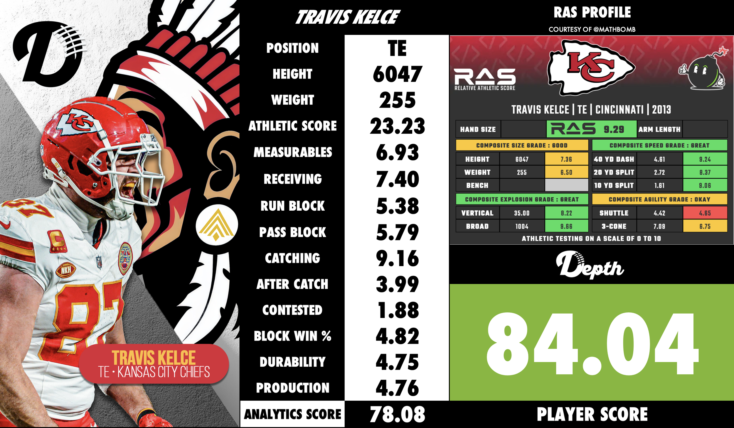 Travis Kelce Player Profile