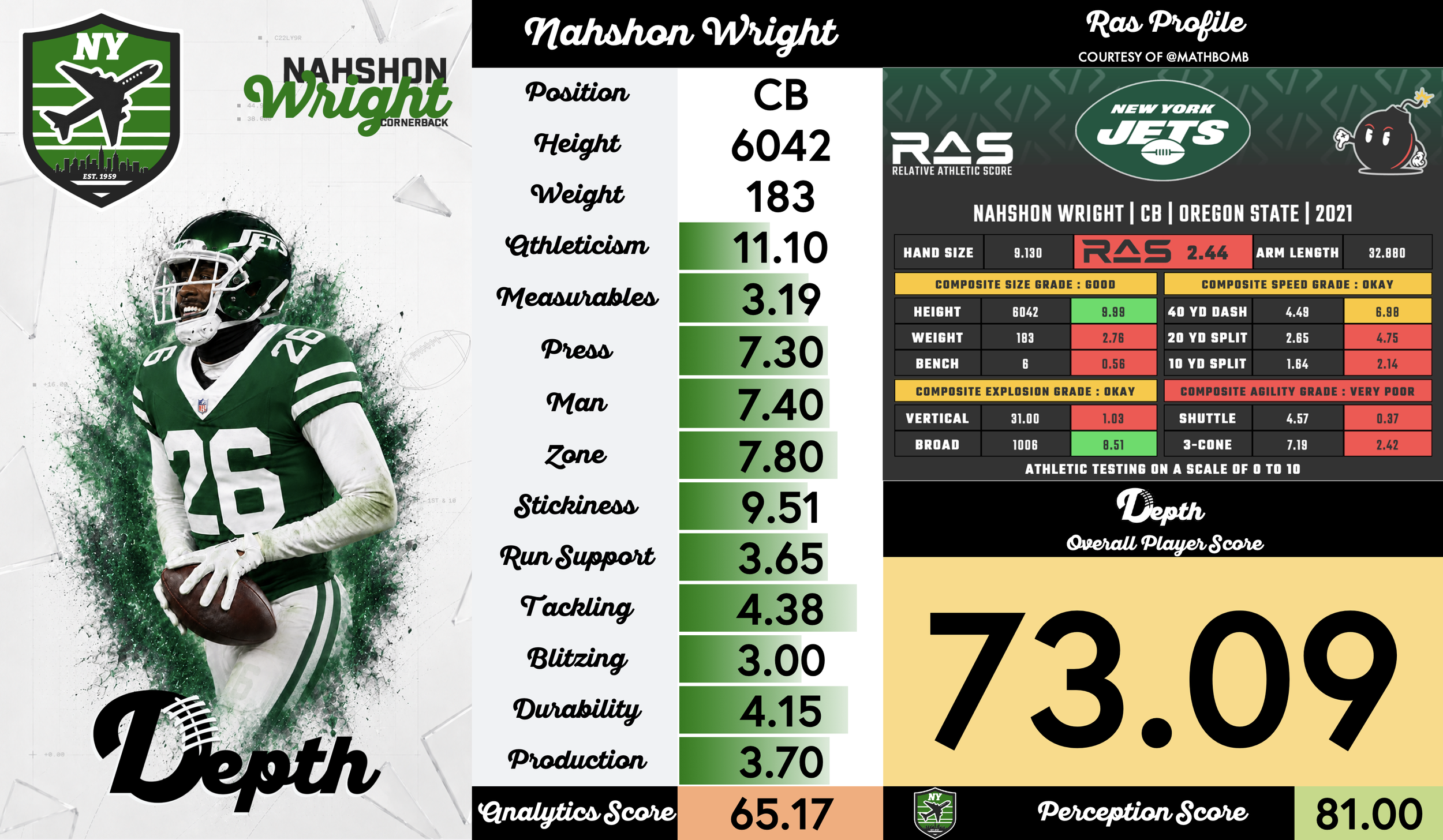 Nahshon Wright Player Profile