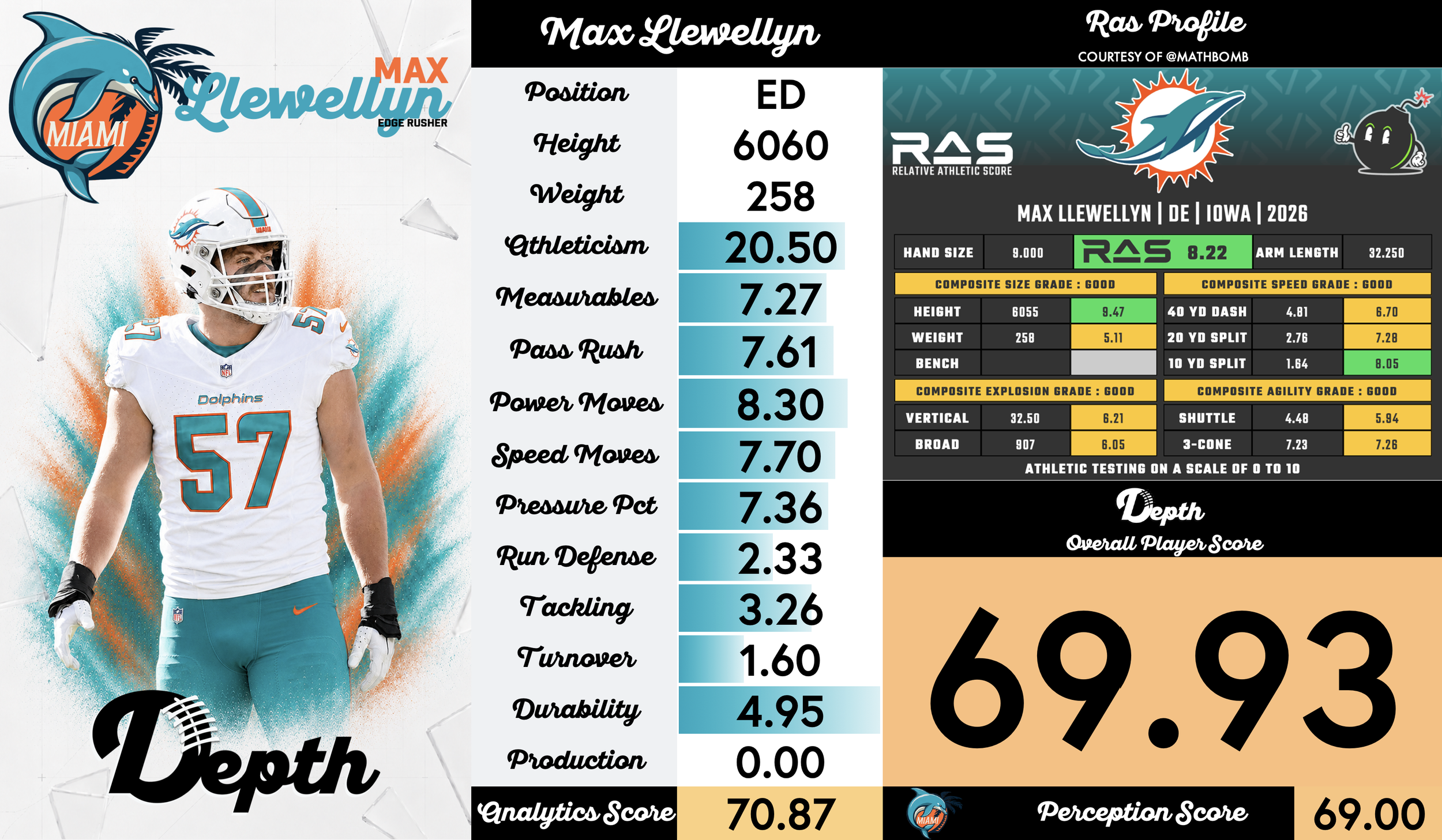Max Llewellyn Player Profile