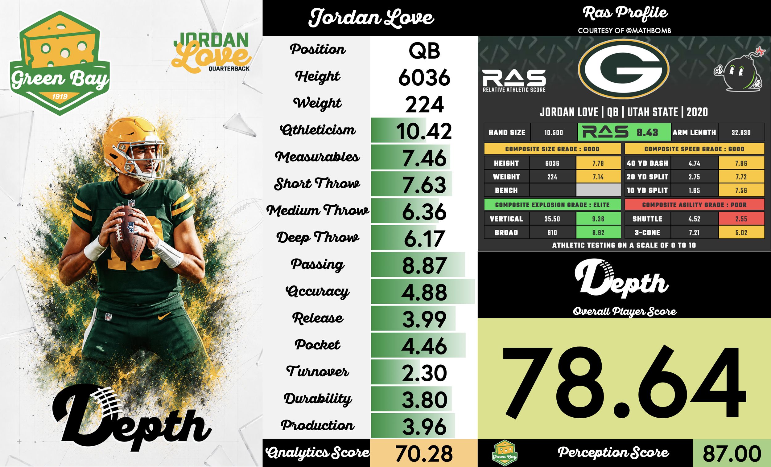 Jordan Love Player Profile