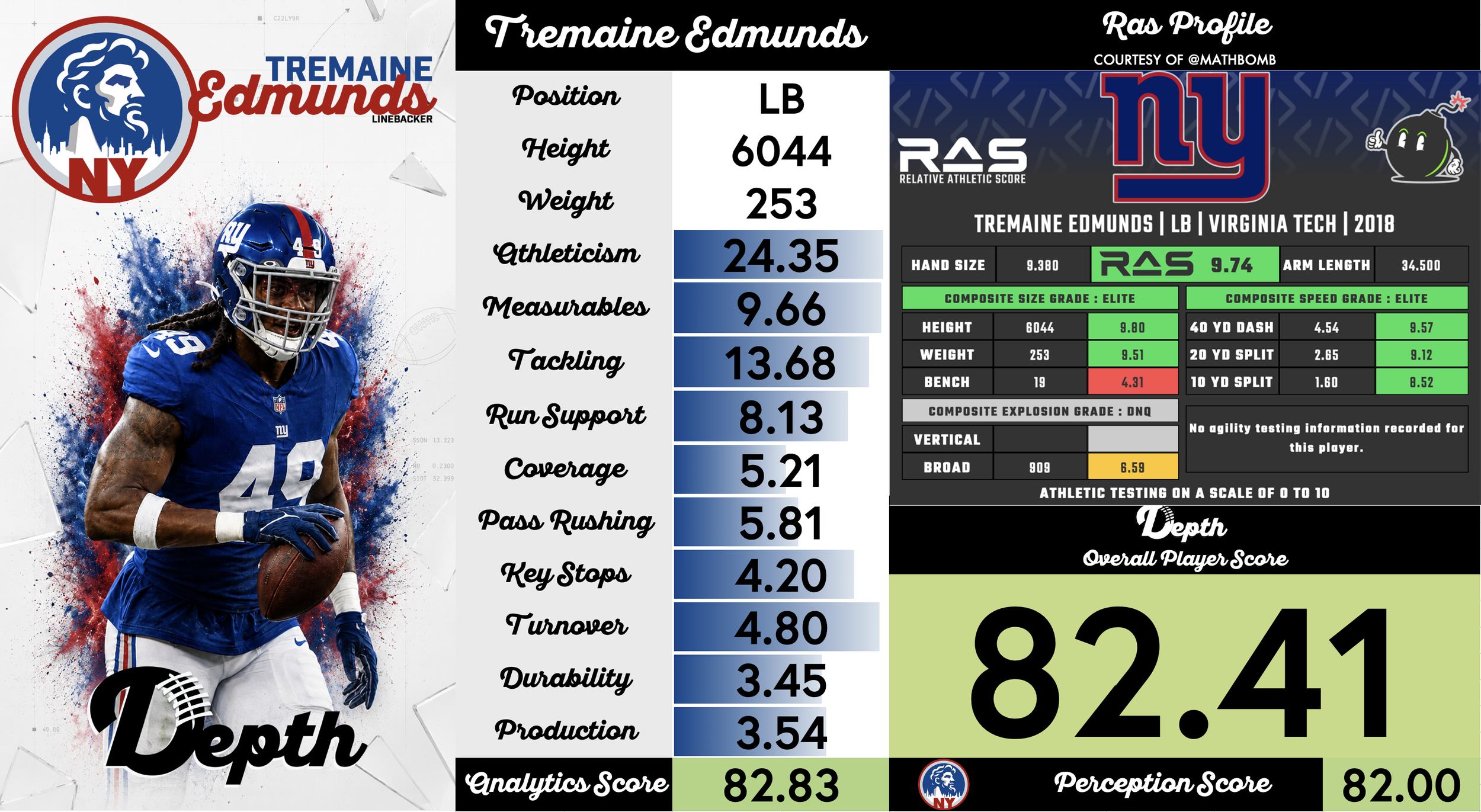Tremaine Edmunds Player Profile
