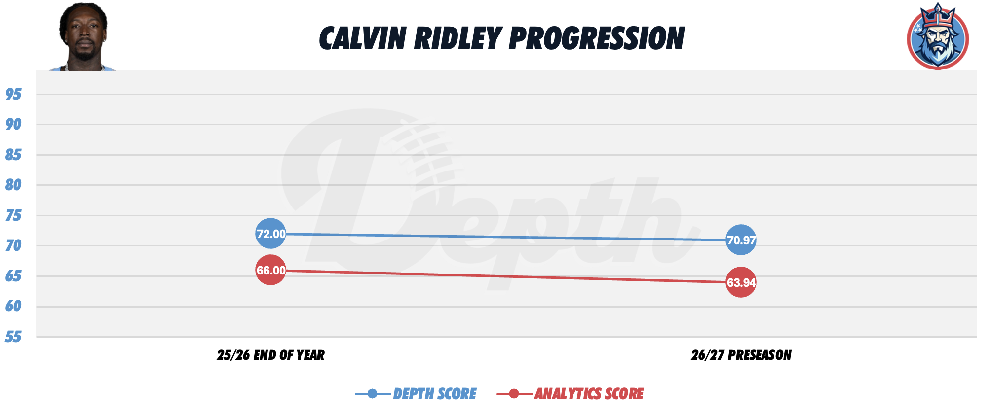 Calvin Ridley Player Progression