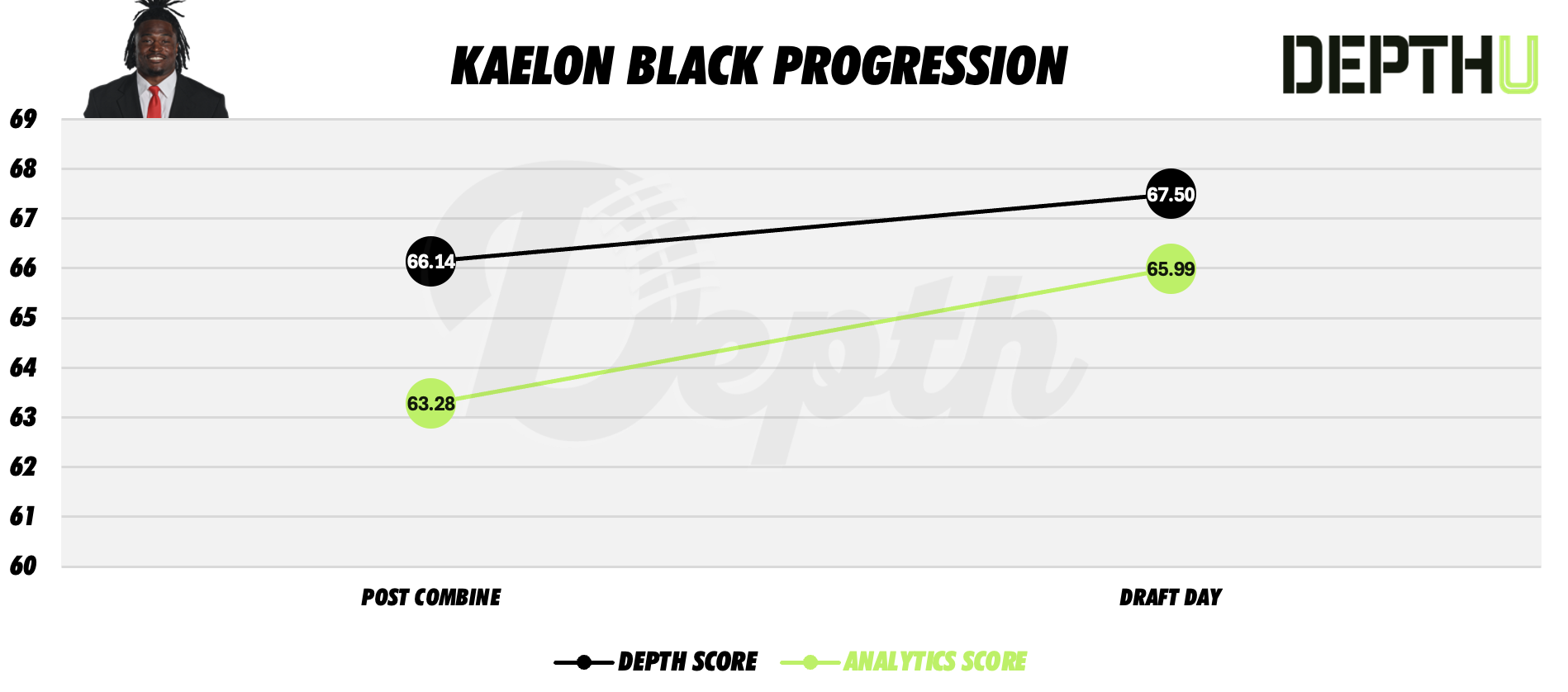 Kaelon Black Player Progression