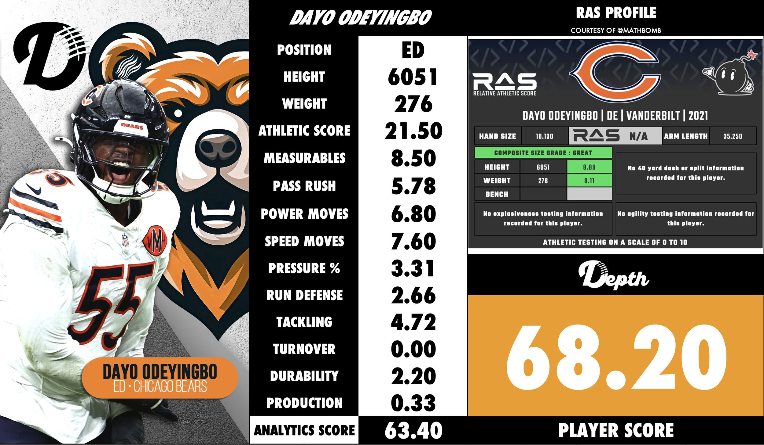 Dayo Odeyingbo Player Profile