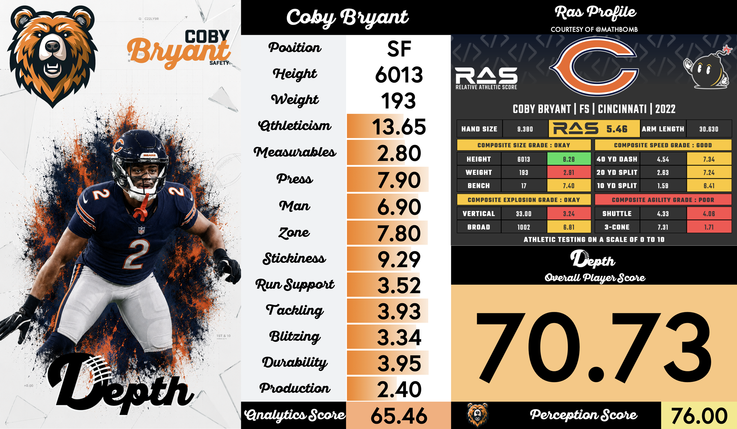 Coby Bryant Player Profile