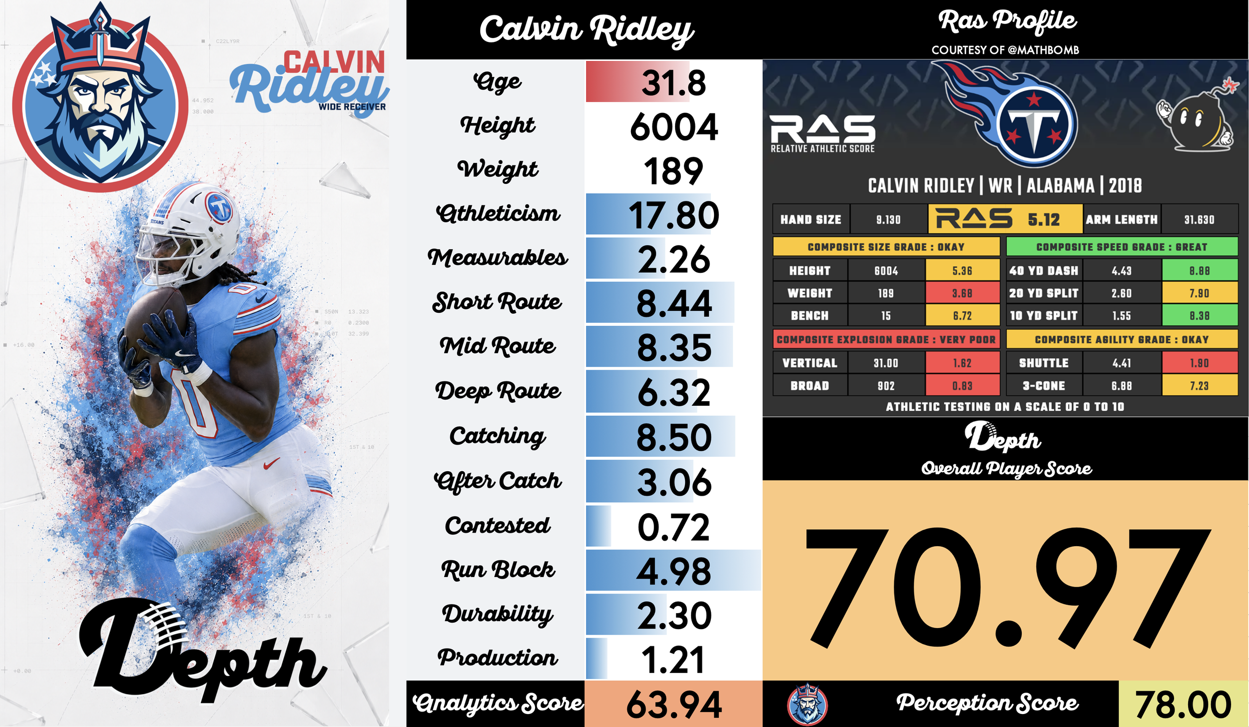 Calvin Ridley Player Profile