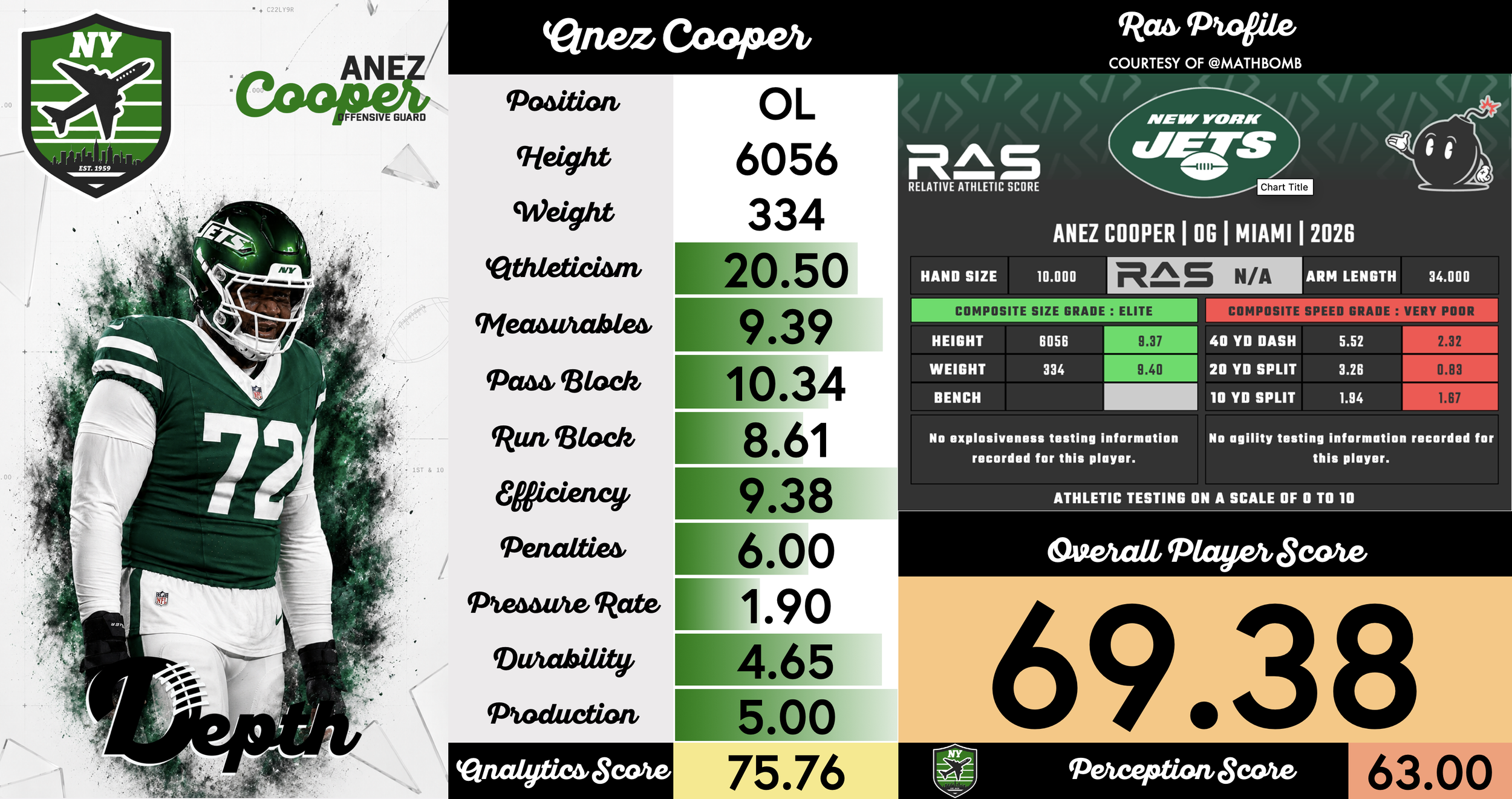 Anez Cooper Player Profile