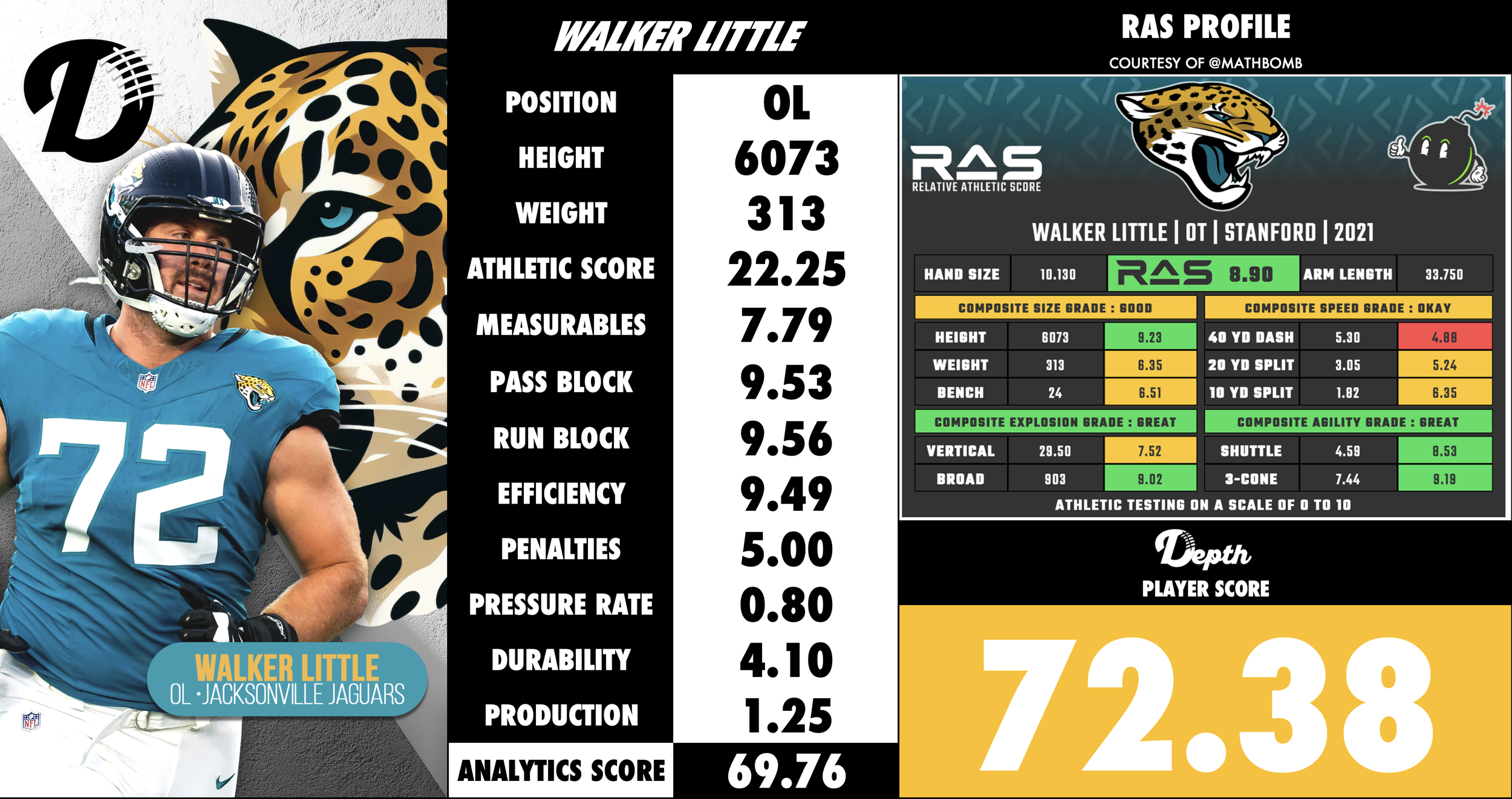 Walker Little Player Profile