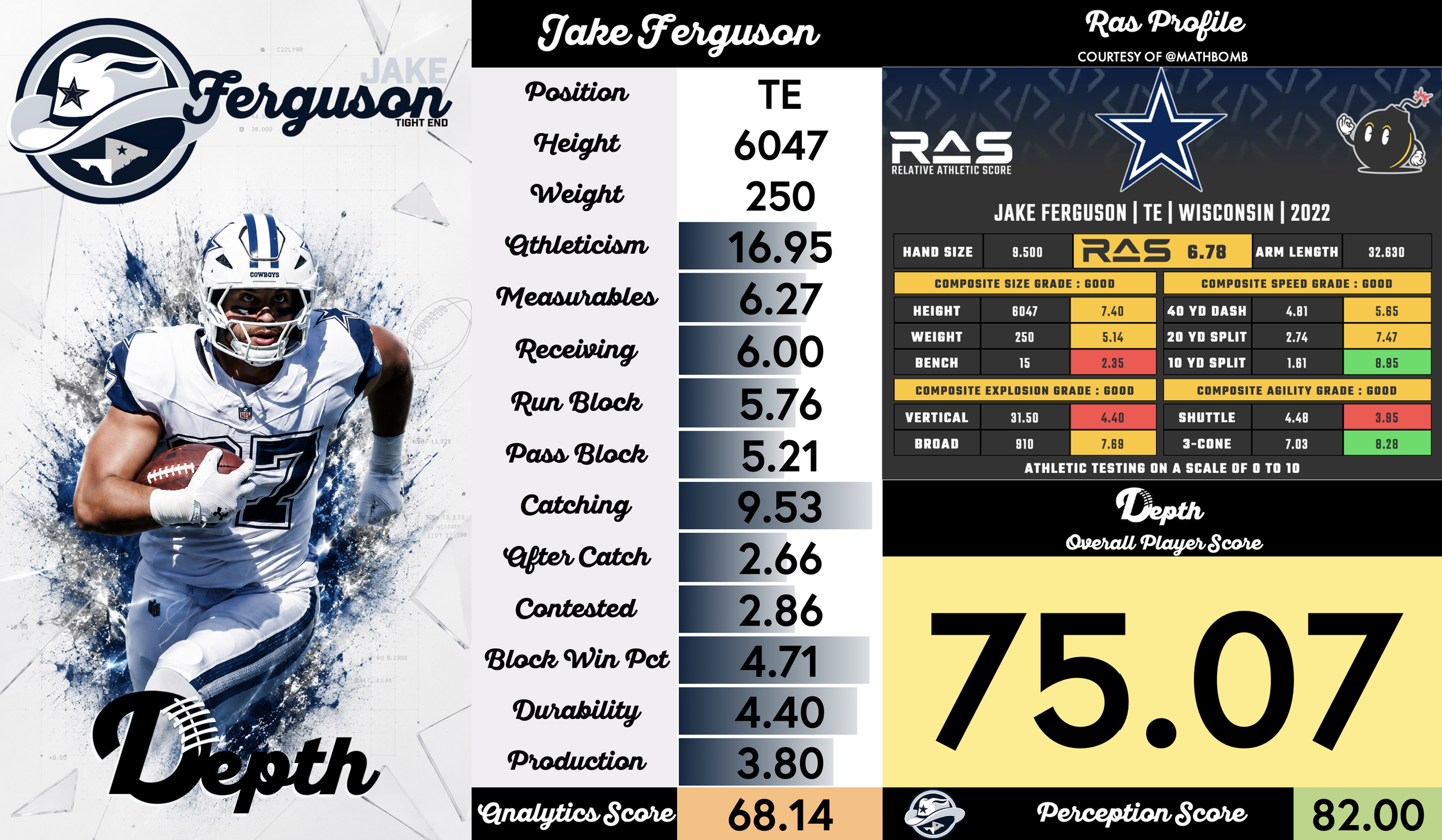 Jake Ferguson Player Profile