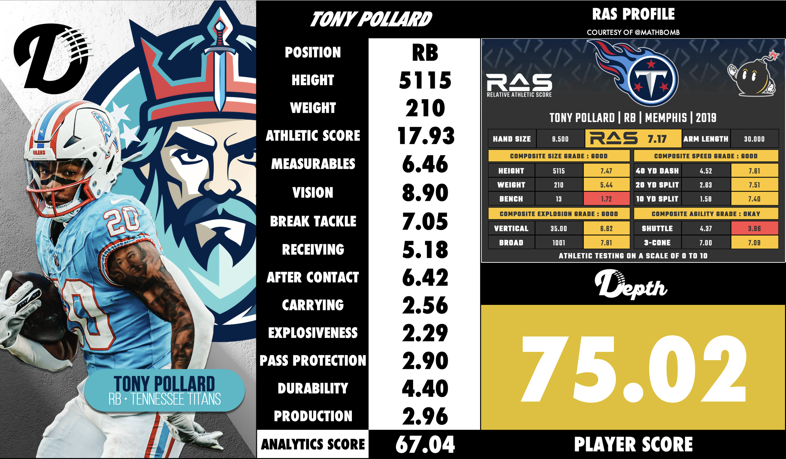 Tony Pollard Player Profile