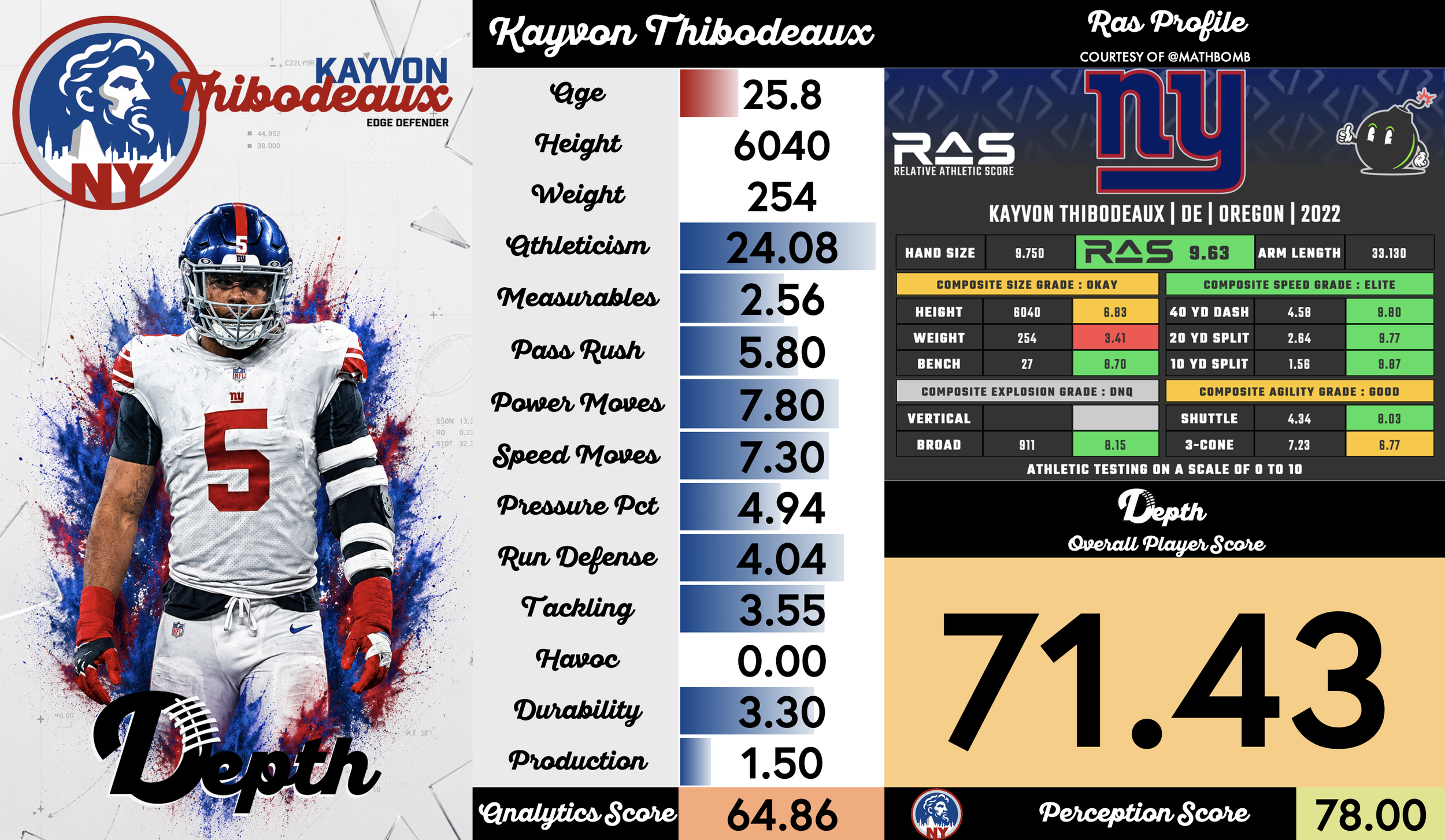 Kayvon Thibodeaux Player Profile