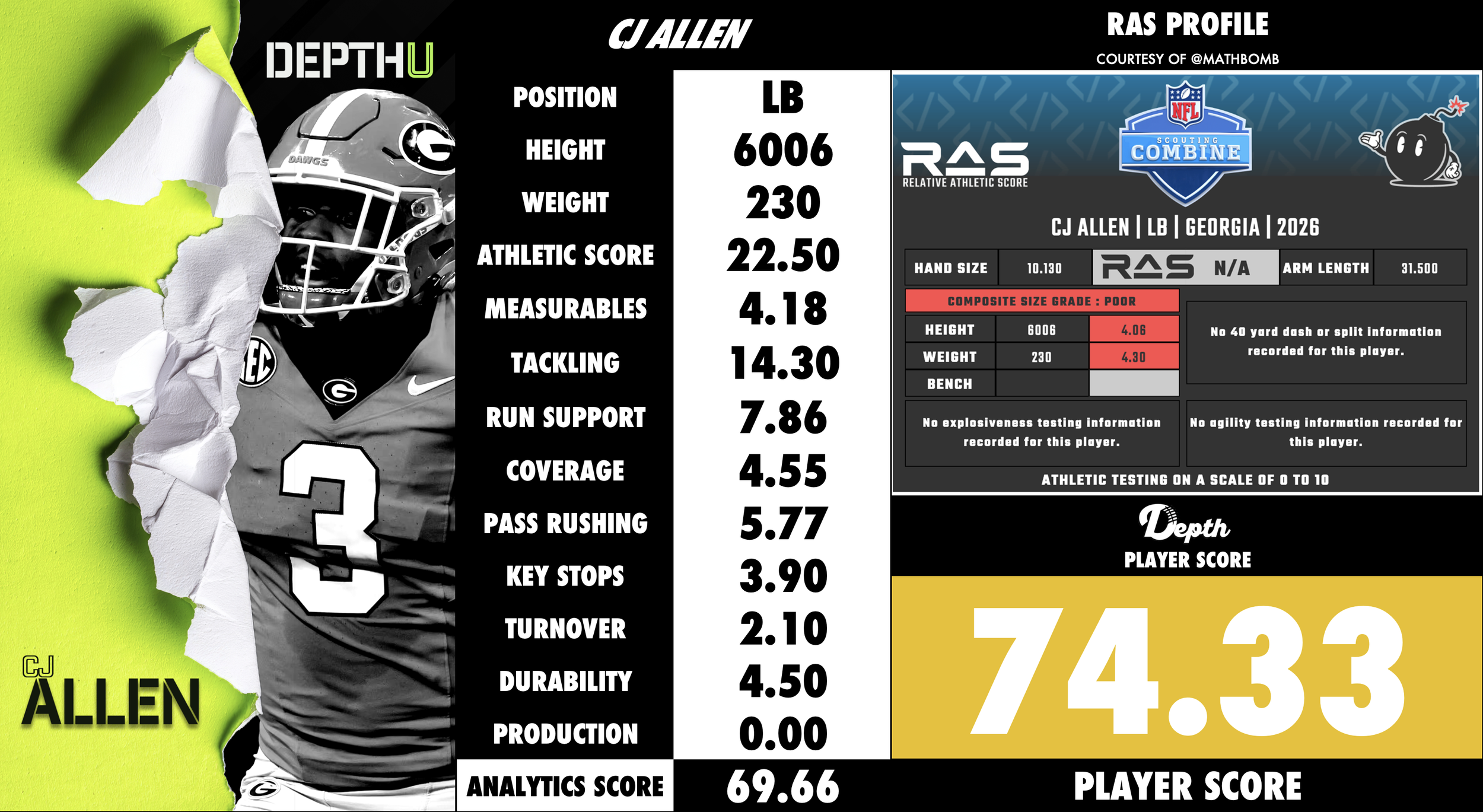 CJ Allen Player Profile