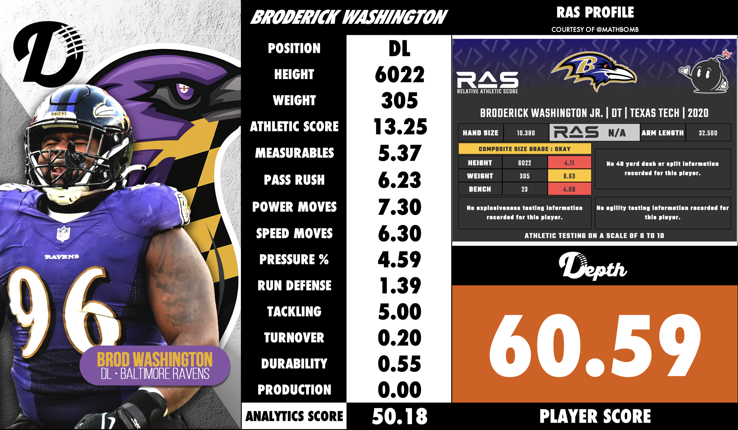 Broderick Washington Player Profile