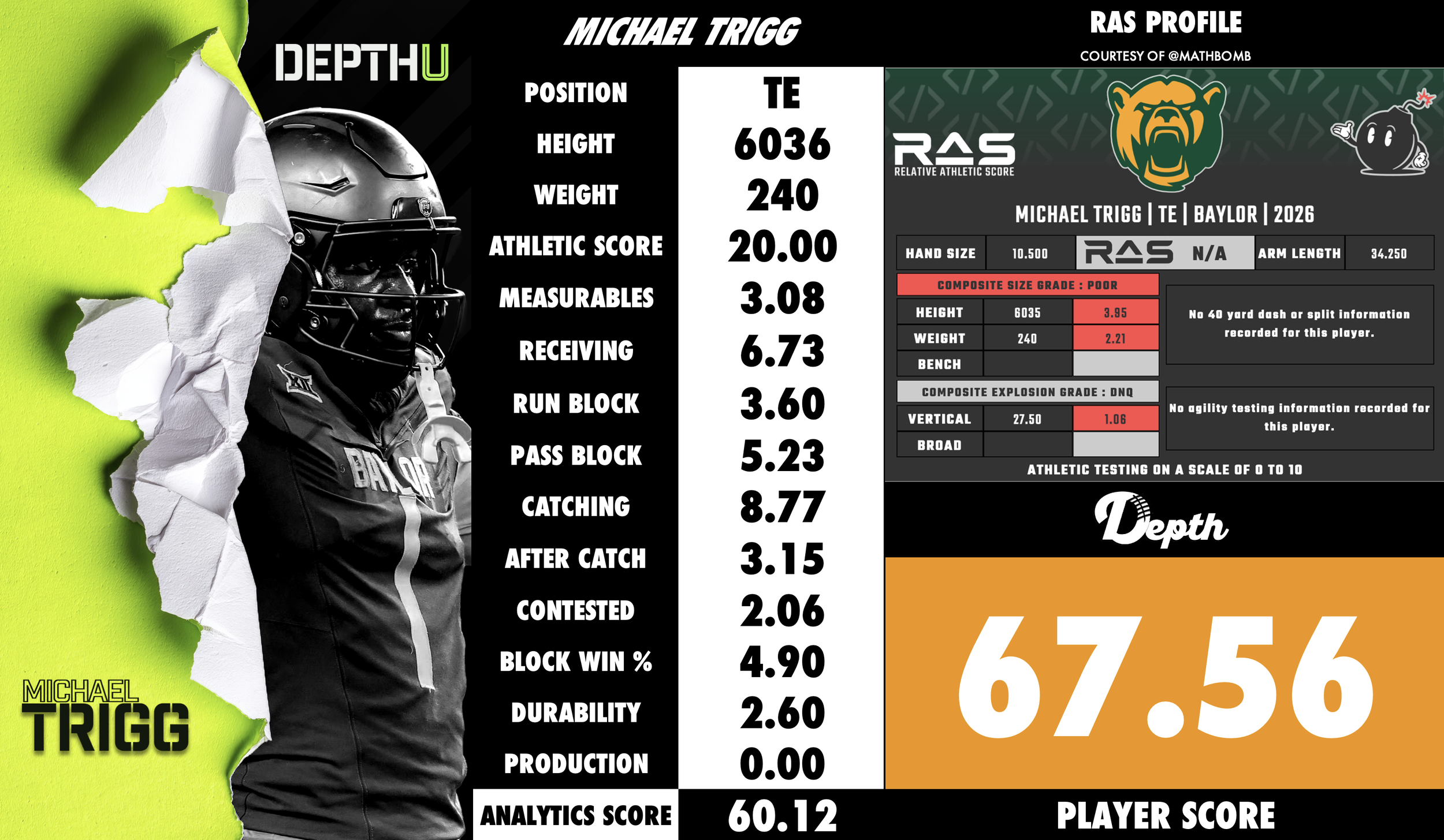 Michael Trigg Player Profile