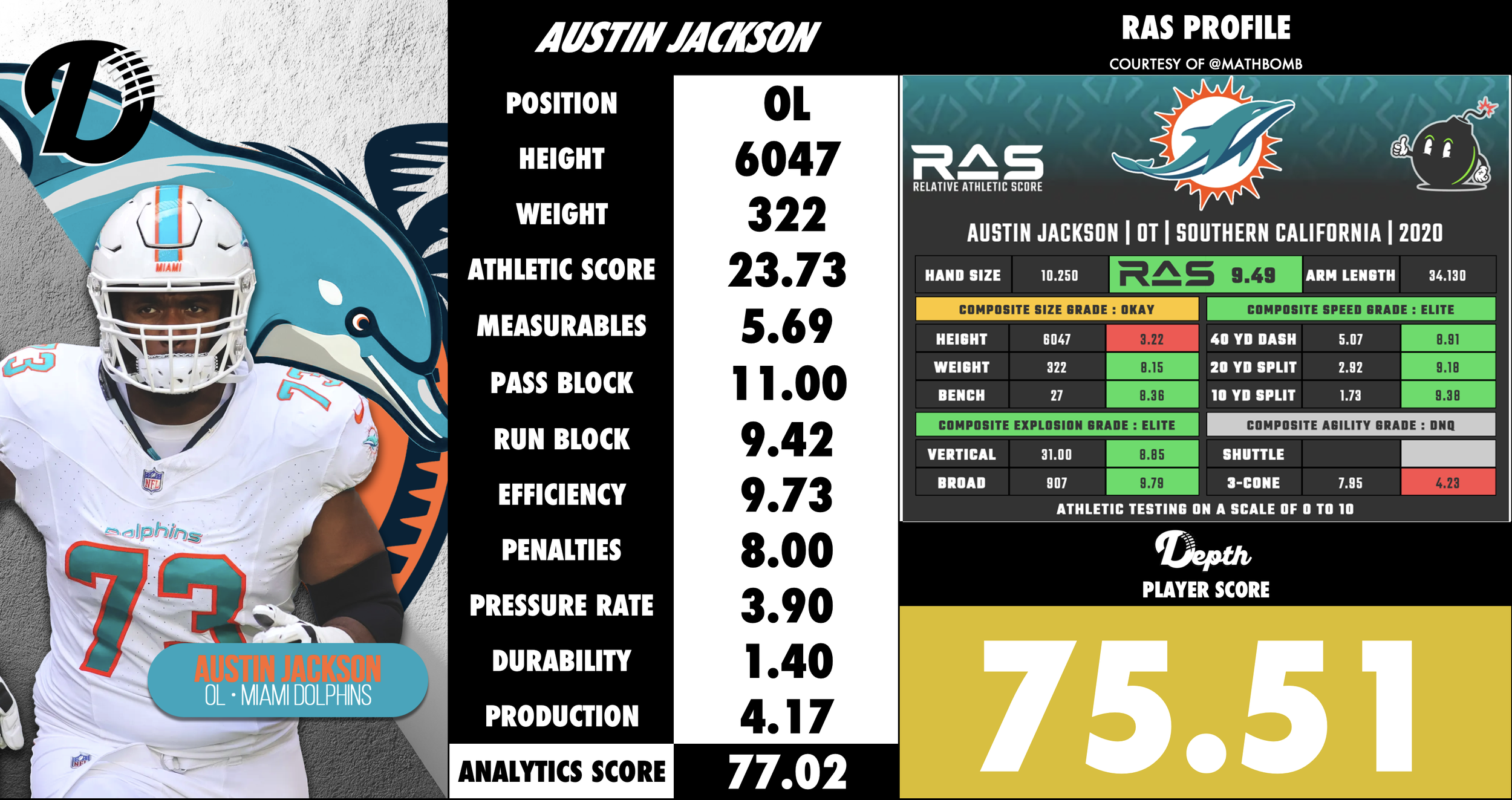 Austin Jackson Player Profile