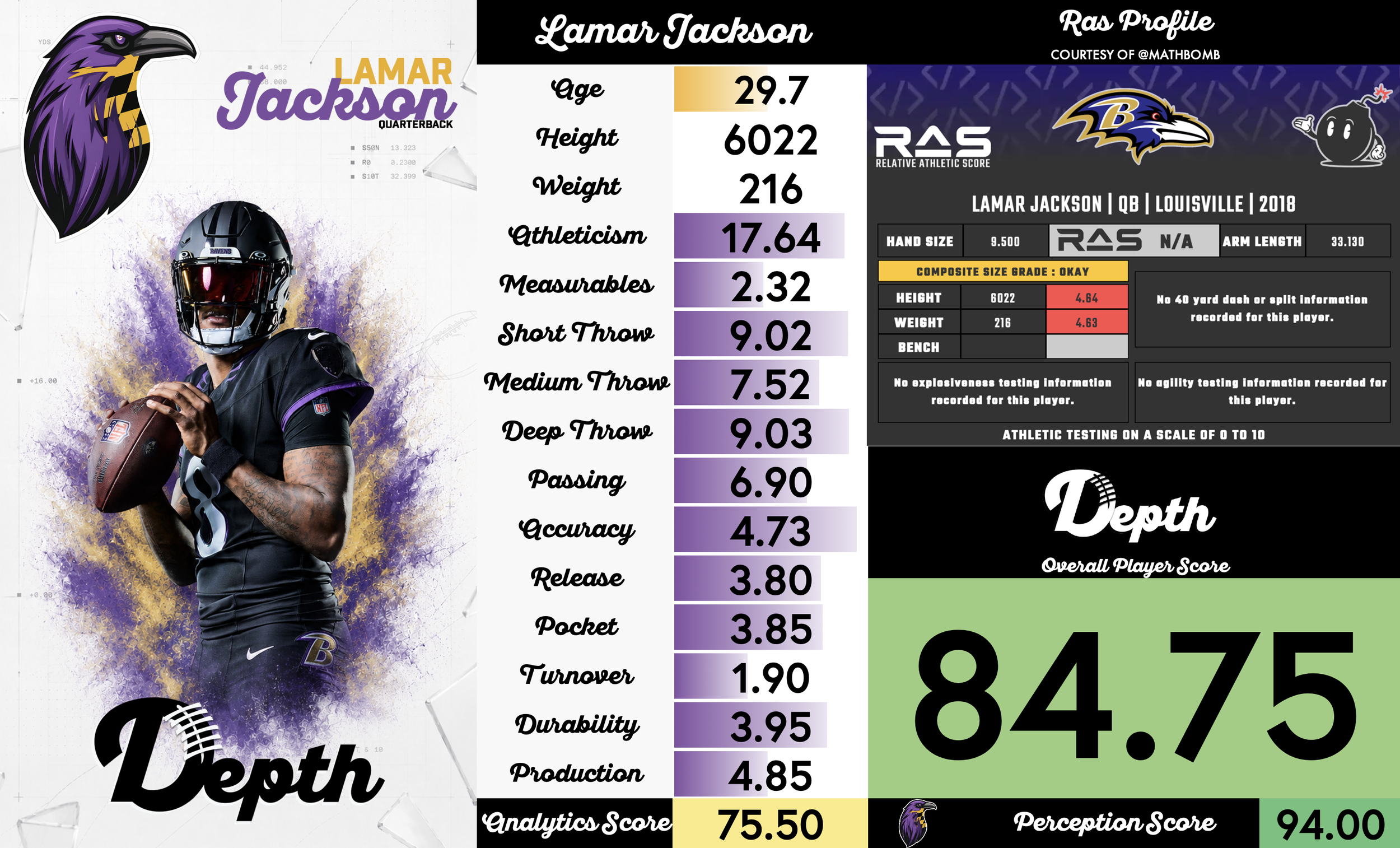 Lamar Jackson Player Profile