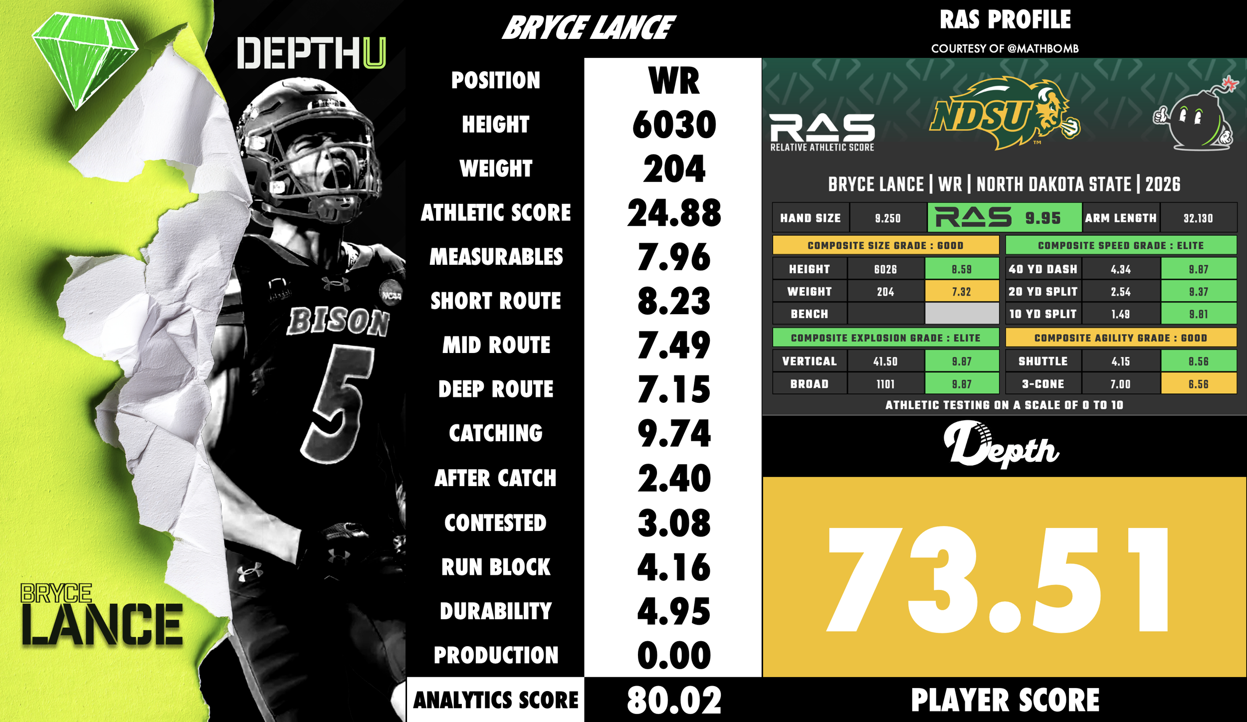 Bryce Lance Player Profile