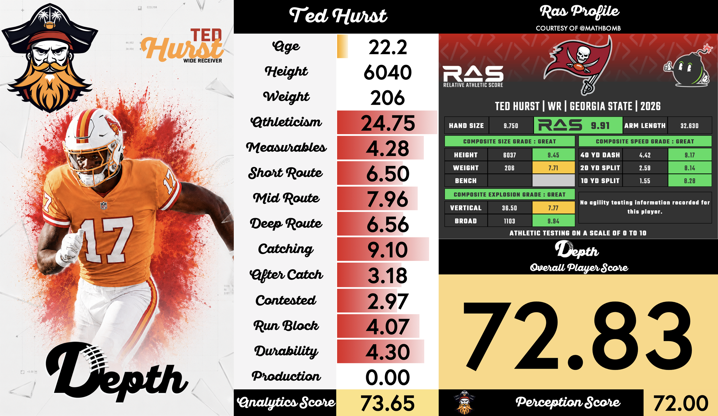 Ted Hurst Player Profile