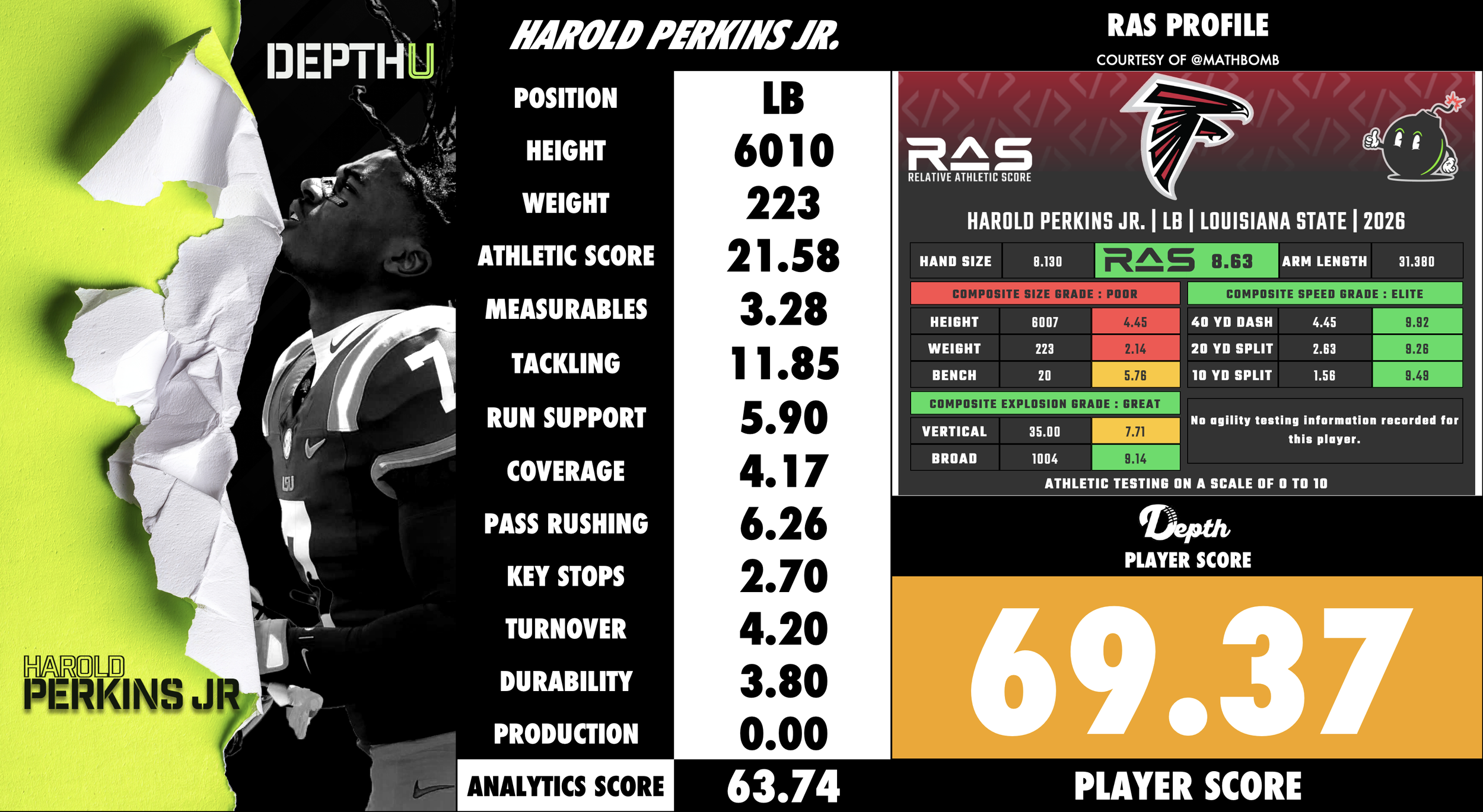 Harold Perkins Jr. Player Profile